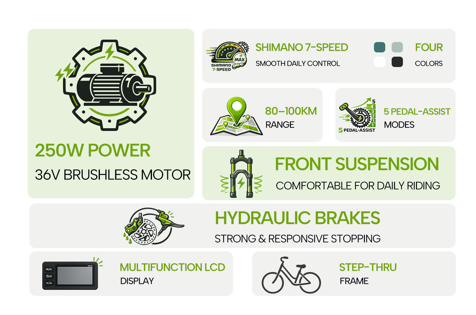 Infografía que muestra características de la e-bike como motor de 250W, Shimano 7 velocidades, autonomía, frenos y pantalla.