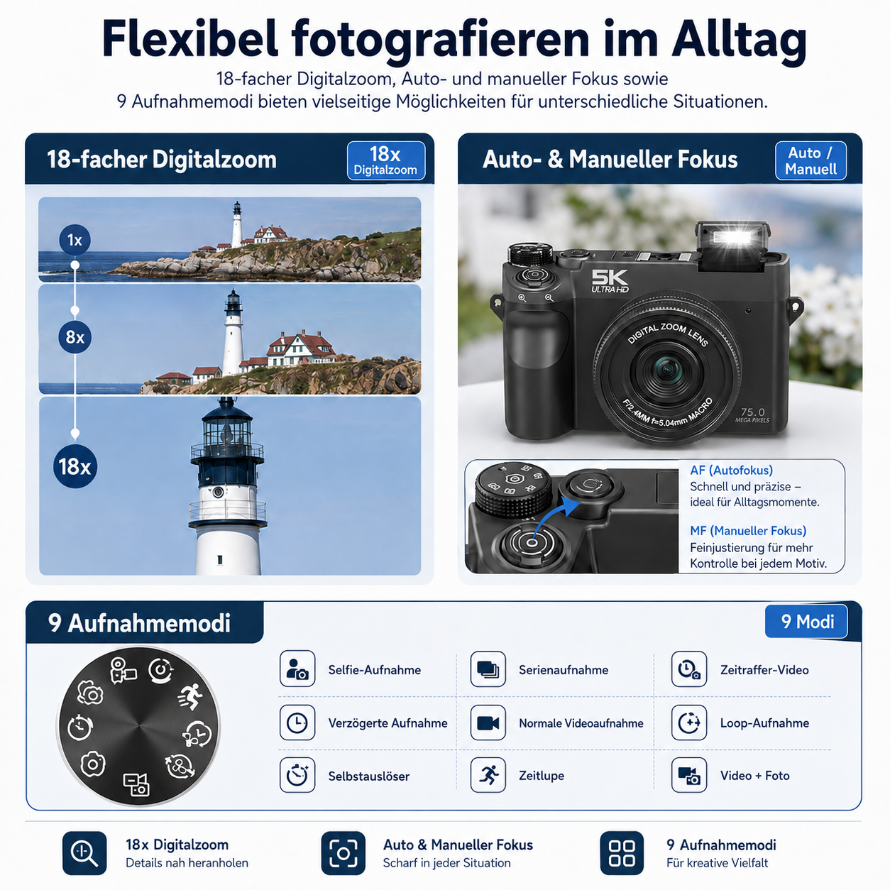Produktbanner zeigt 18x Digitalzoom, Auto/Manueller Fokus und 9 Aufnahmemodi einer Kamera.