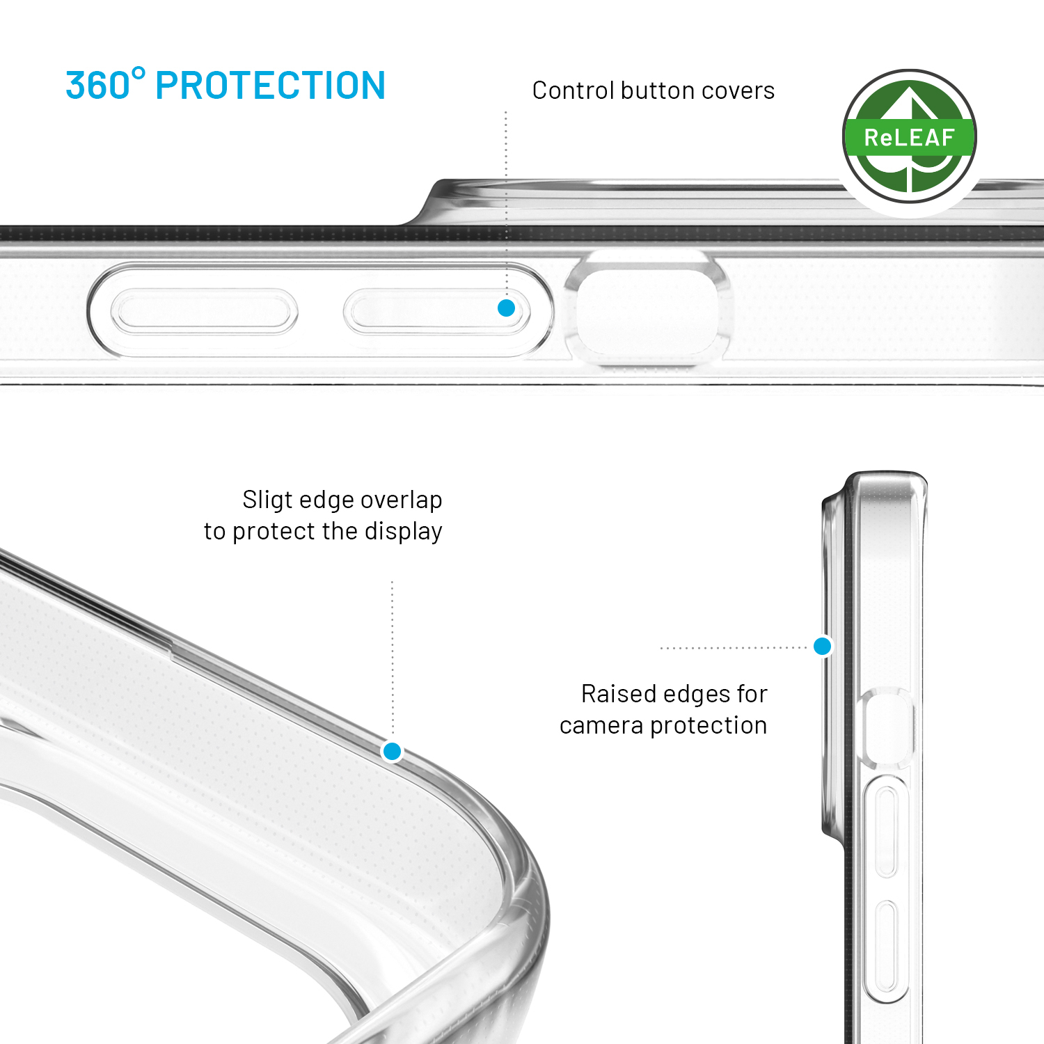 Diagramm zeigt Handyhülle mit 360-Grad-Schutz, Knopfabdeckungen und erhöhten Rändern für Display und Kamera.
