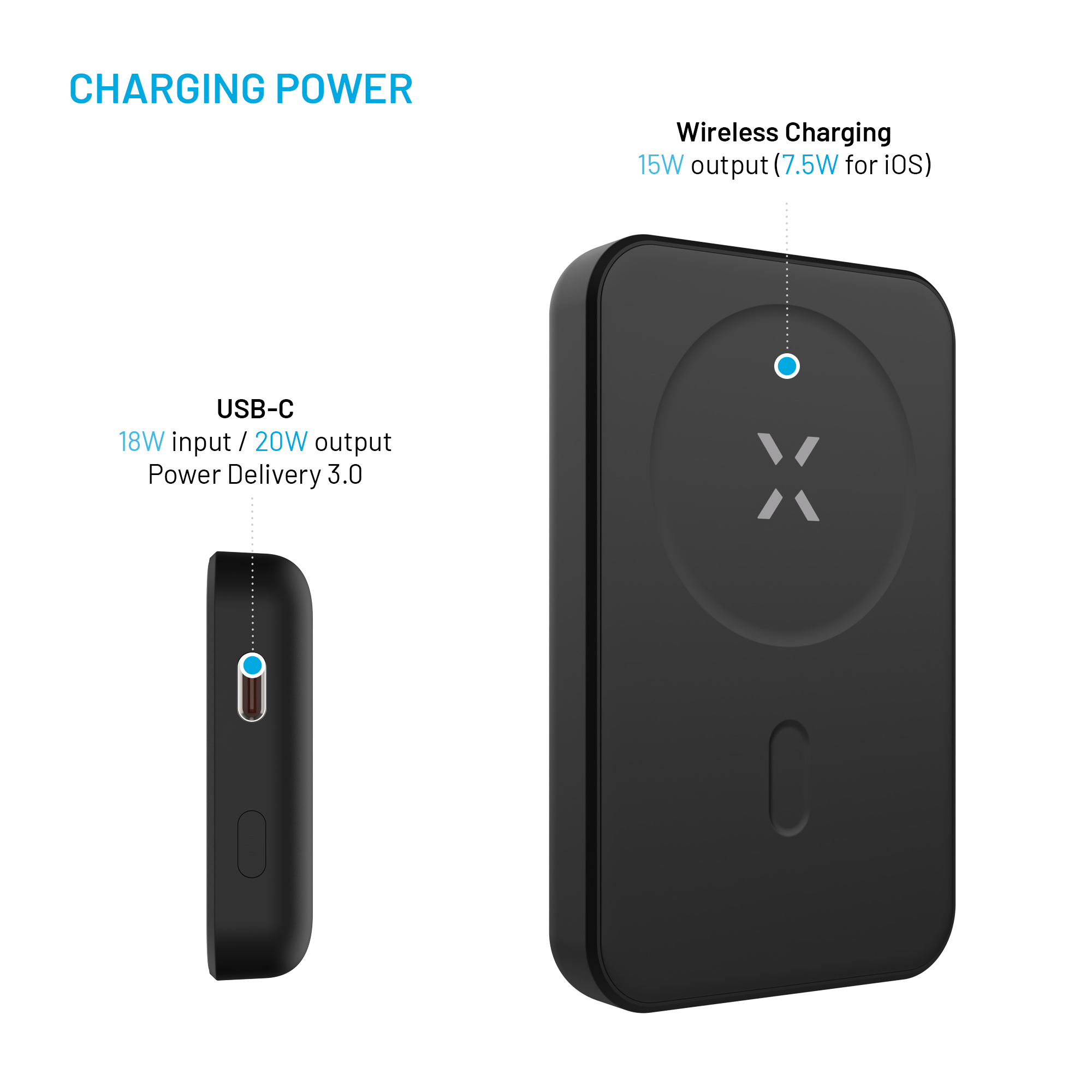 Diagramm zeigt kabelloses Laden und USB-C-Anschlüsse einer Powerbank.