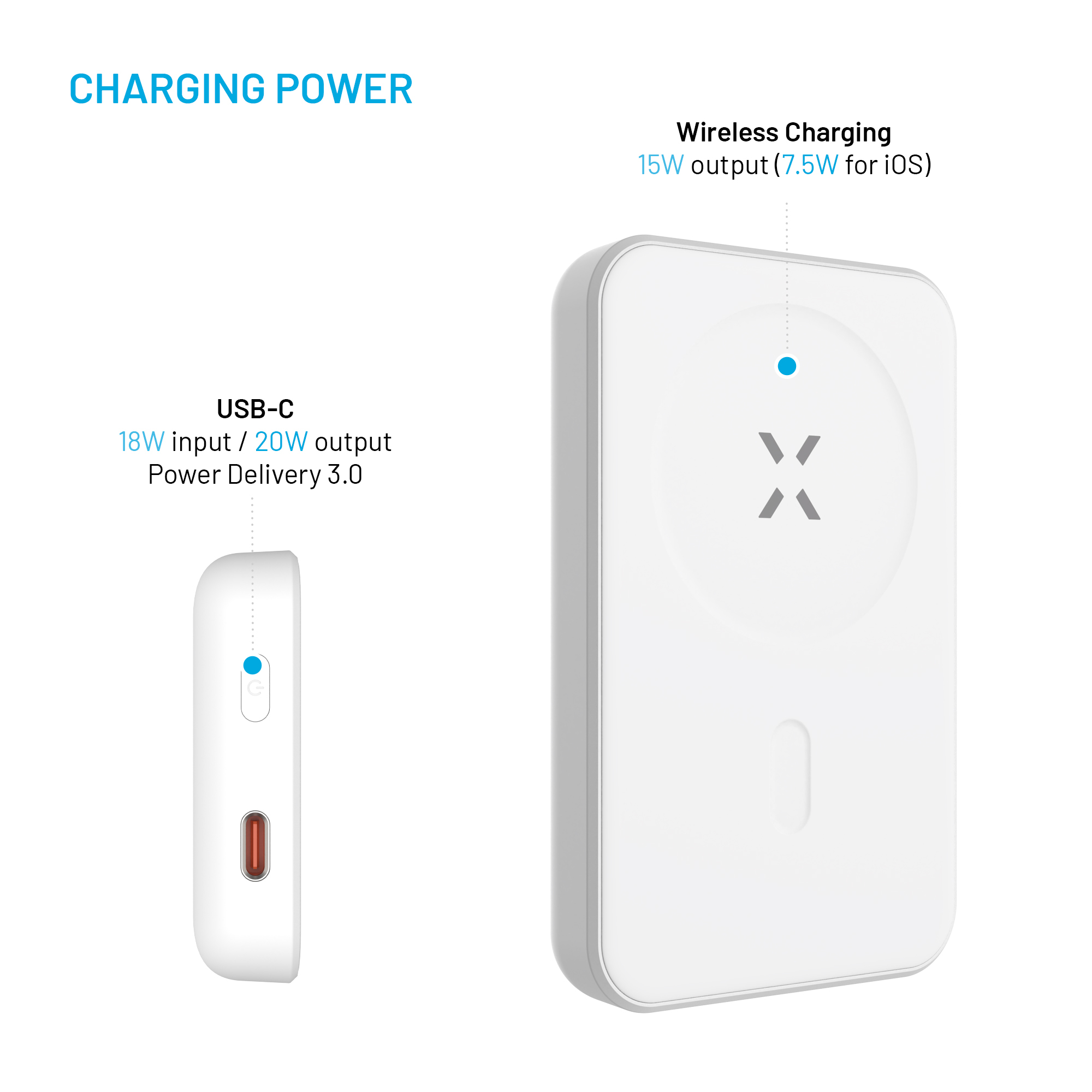 Diagramm zeigt die Ladeleistung einer weißen Powerbank mit USB-C und kabellosem Laden.