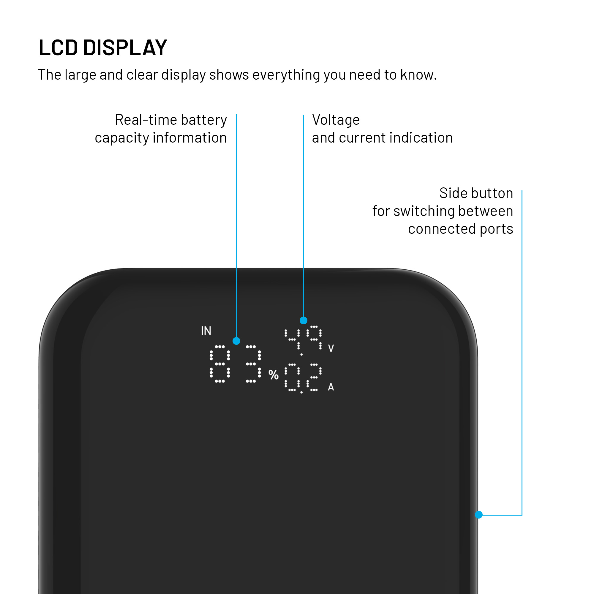 LCD-Display einer Powerbank mit Angaben zu Batterie, Spannung und Strom.