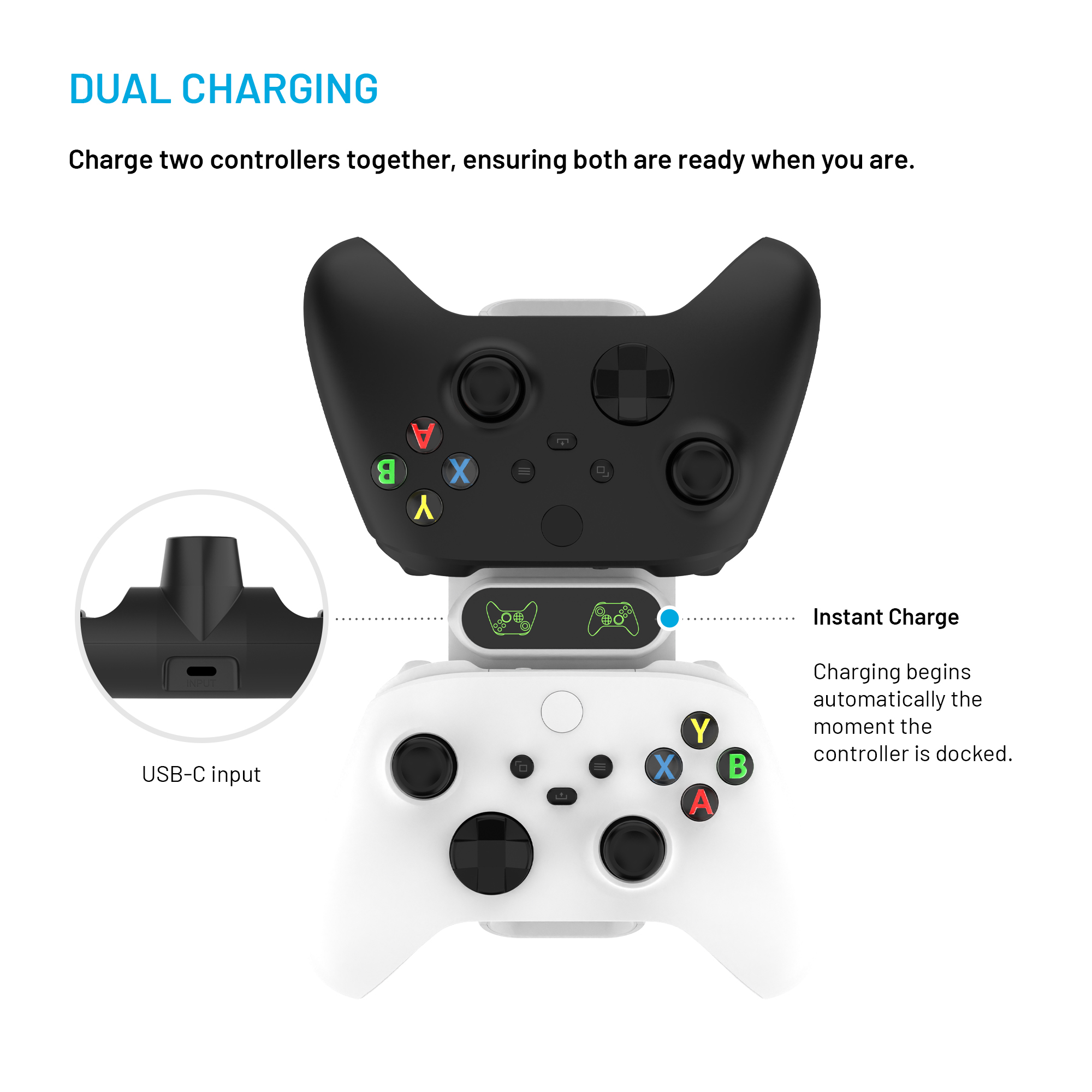 Dual-Ladestation mit zwei Controllern, USB-C-Eingang und LED-Ladeanzeige.