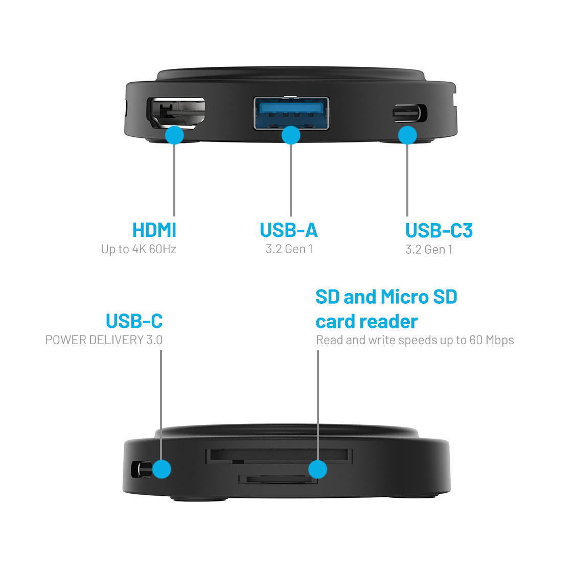Diagramm eines schwarzen USB-Hubs mit beschrifteten Anschlüssen wie HDMI, USB-A, USB-C und SD-Kartenleser.
