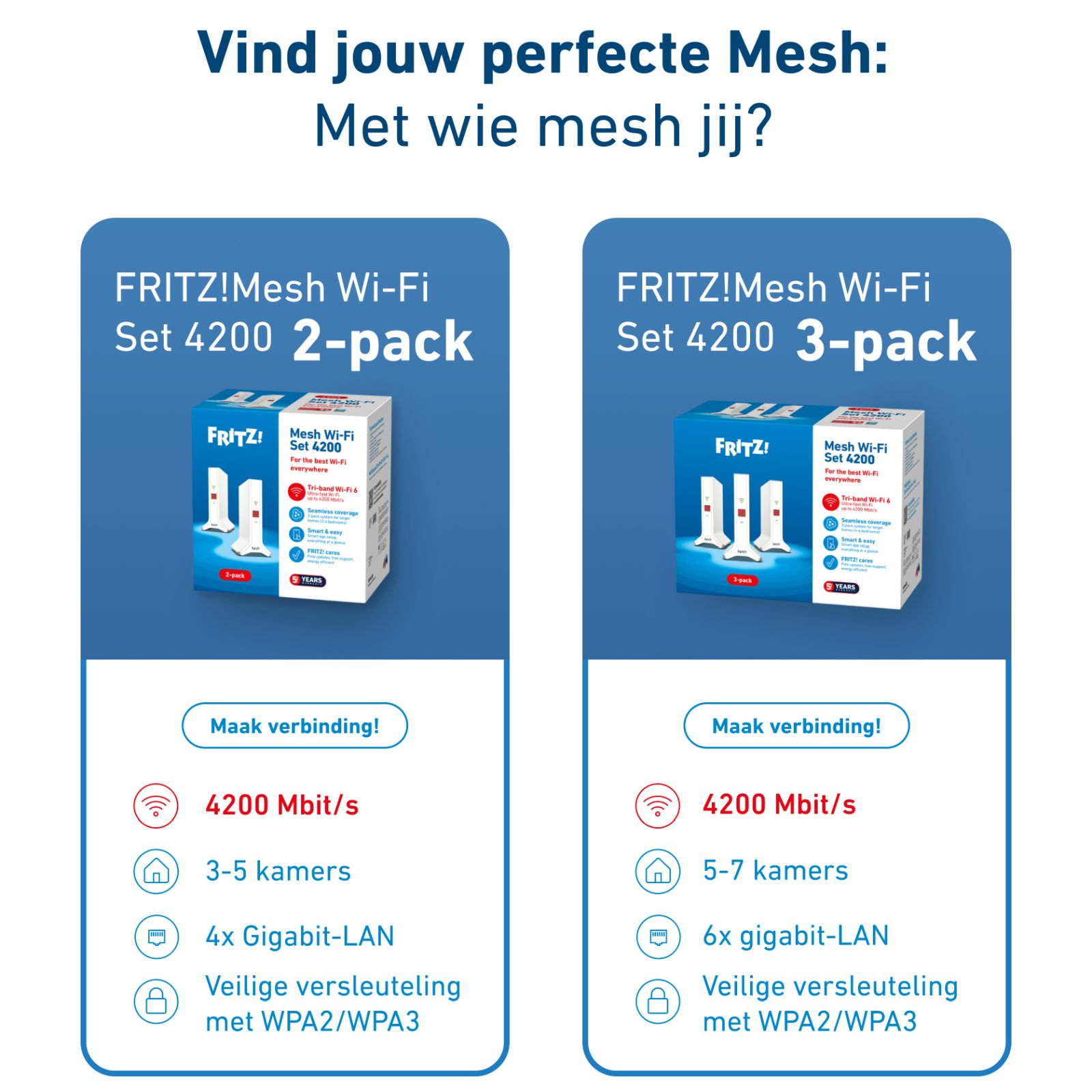 Comparación de dos paquetes FRITZ!Mesh Wi-Fi Set 4200 con 2 y 3 routers, especificaciones e iconos sobre fondo azul.
