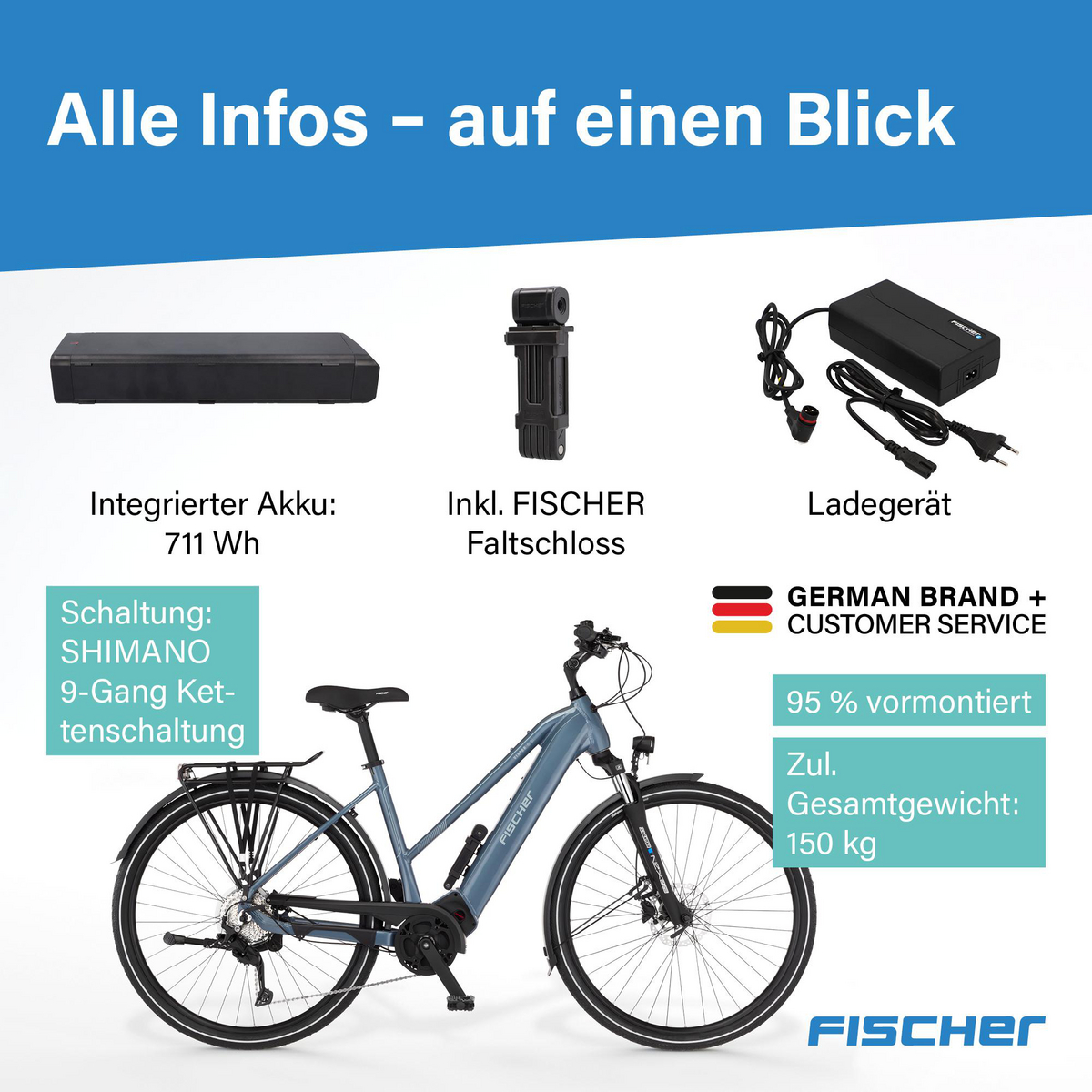 Infografik zeigt ein Fischer E-Bike mit Akku, Schloss, Ladegerät und technischen Daten auf Deutsch.