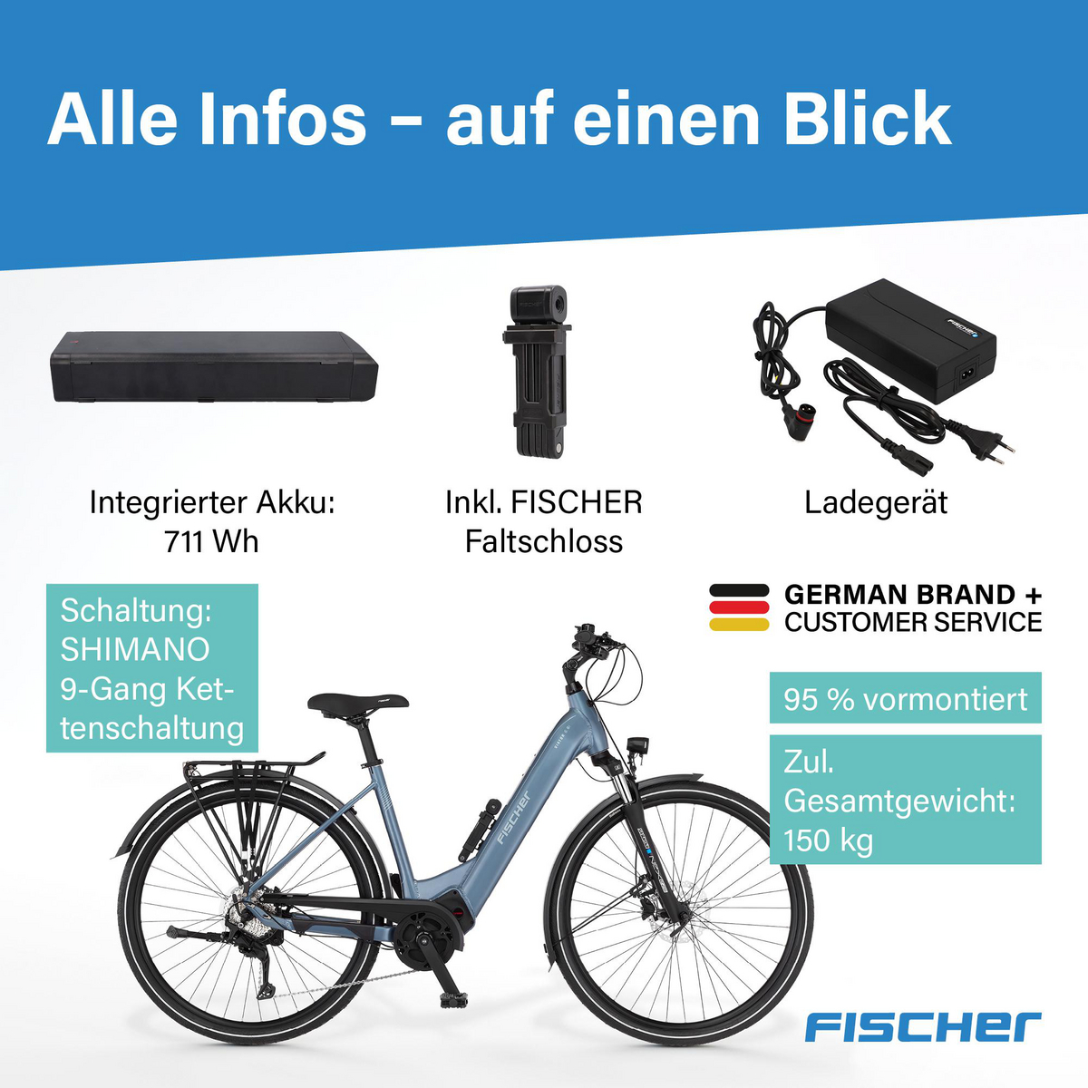 Übersicht zu E-Bike-Spezifikationen wie Akku, Schloss, Ladegerät und Shimano-Schaltung auf blau-weißem Hintergrund.