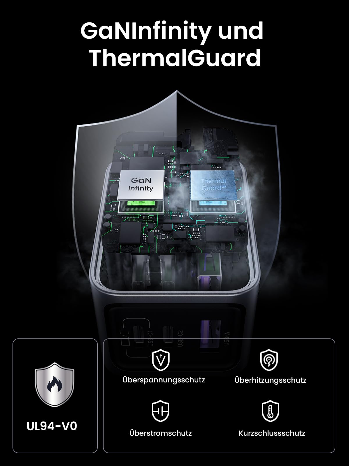 Schema tecnico di un caricabatterie con tecnologia GaNInfinity e ThermalGuard.