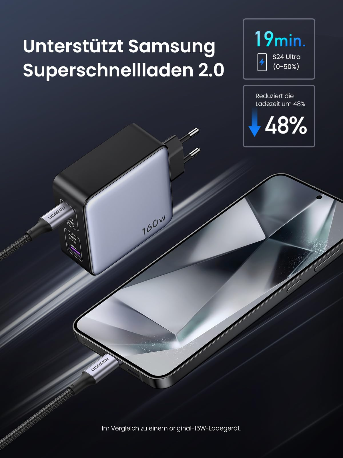 Caricabatterie nero Ugreen da 160W carica rapidamente uno smartphone Samsung, con testi in tedesco.