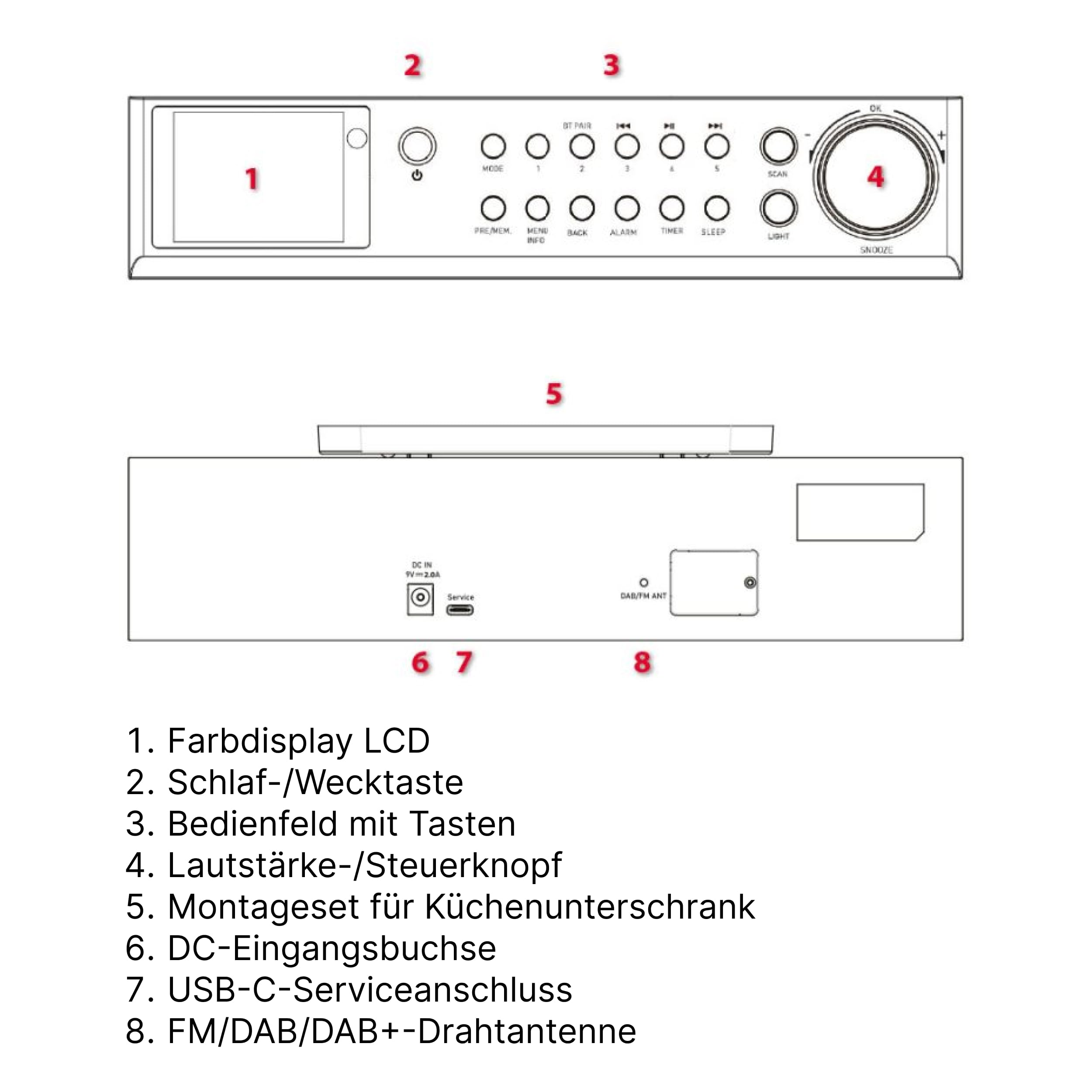 Diagramm eines Küchenradios mit Nummerierung der Front- und Rückseite sowie deutscher Beschriftung der Teile 1 bis 8.