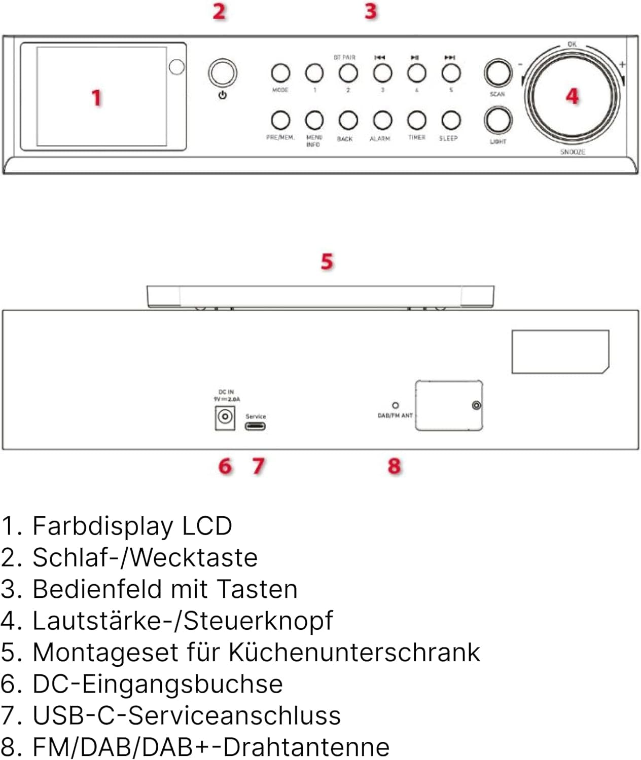 Diagramm der Vorder- und Rückseite einer Küchenradio-Einheit mit nummerierten Bauteilen und deutscher Legende.