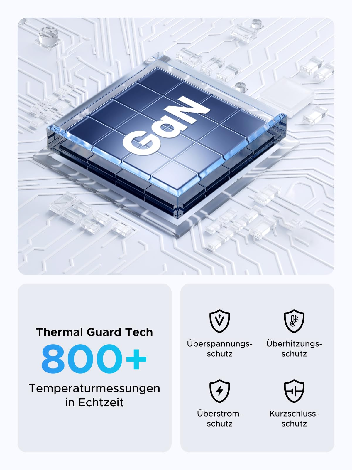 GaN-Chip auf einer Platine mit Icons für Schutzfunktionen und Thermal Guard Tech mit Echtzeit-Temperaturmessungen.