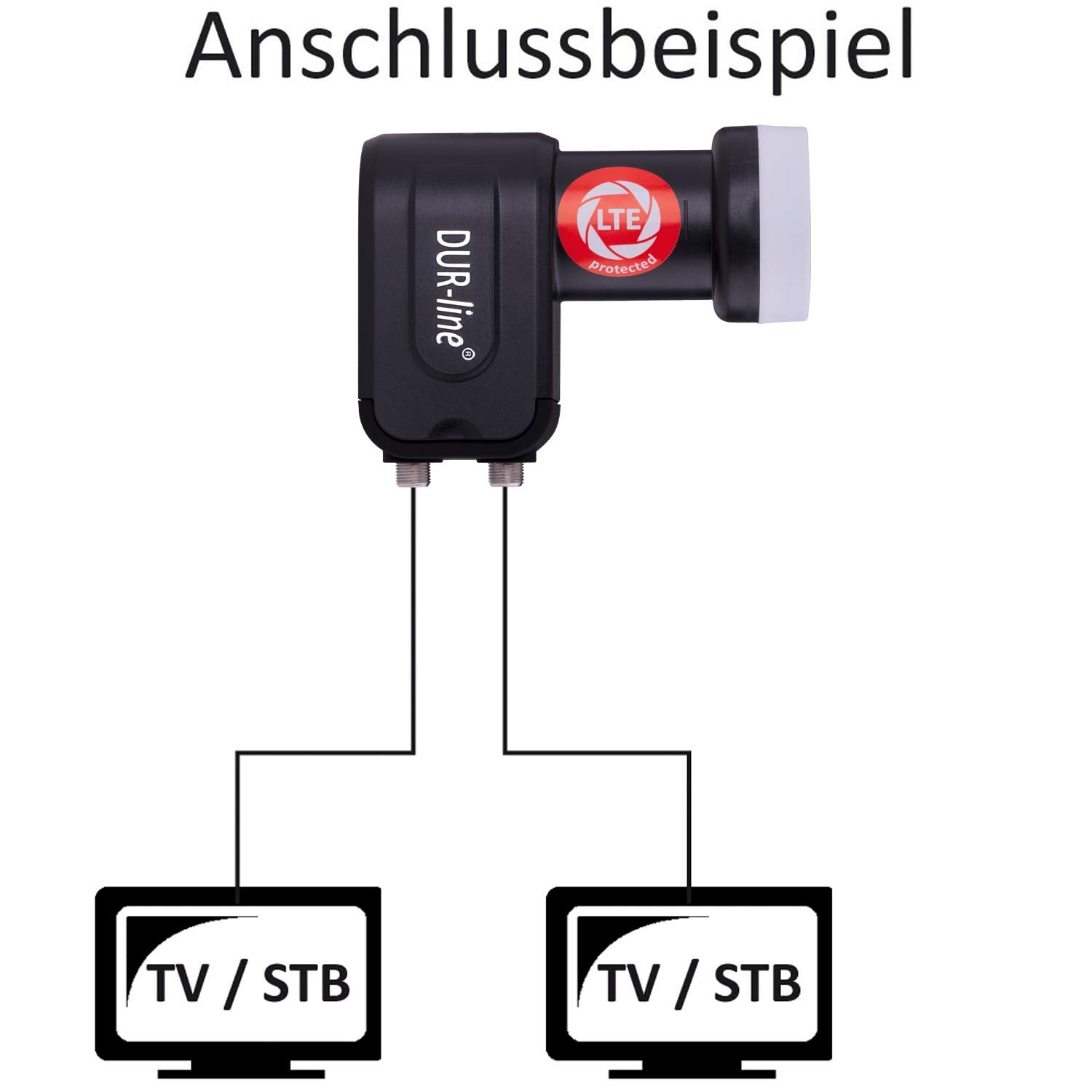 Ein DUR-line LNB mit LTE-Schutz, verbunden mit zwei TV- oder STB-Geräten.