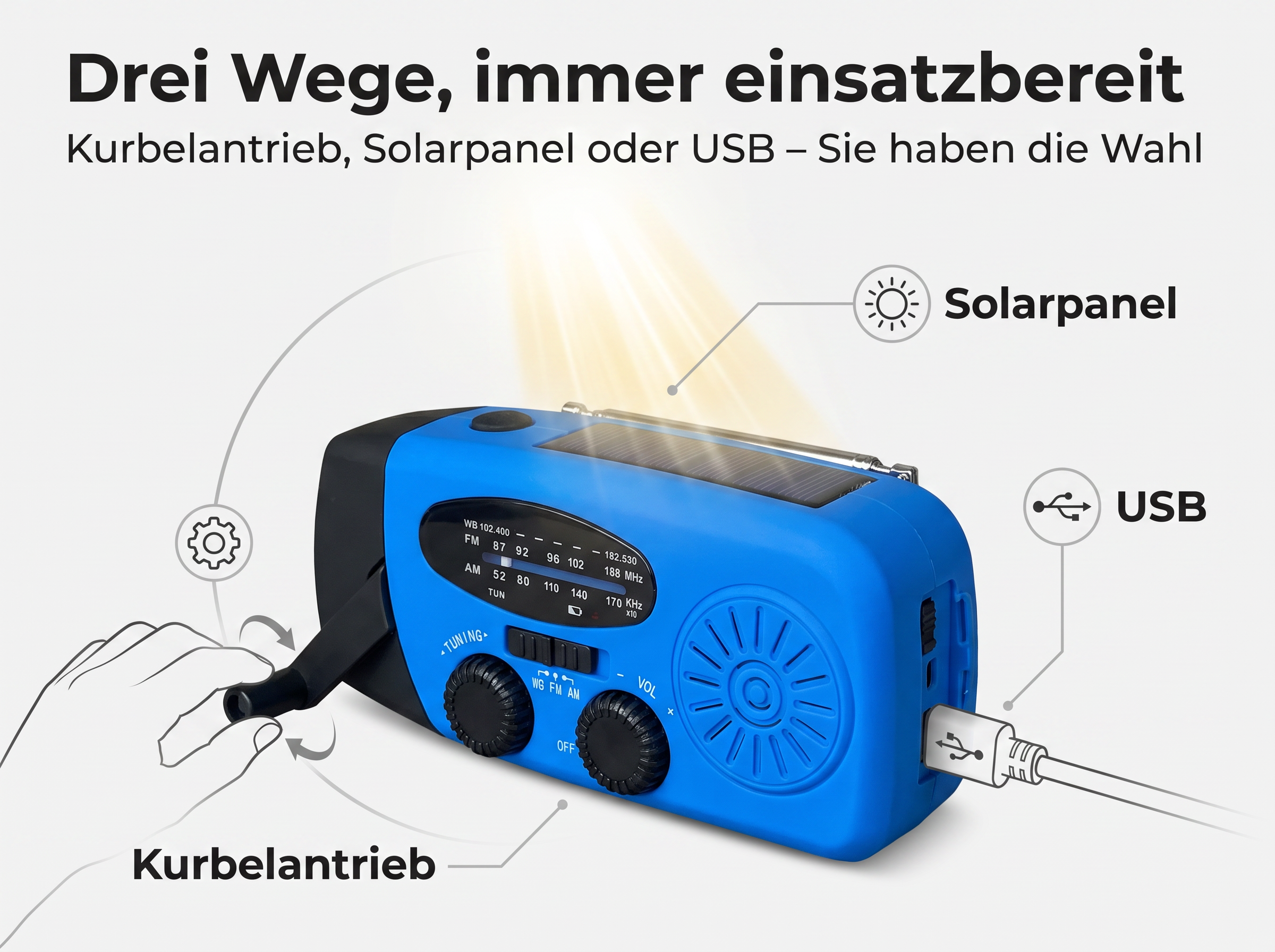 Blaue Notfallradio-Werbung zeigt Handkurbel, Solarpanel und USB-Anschluss.