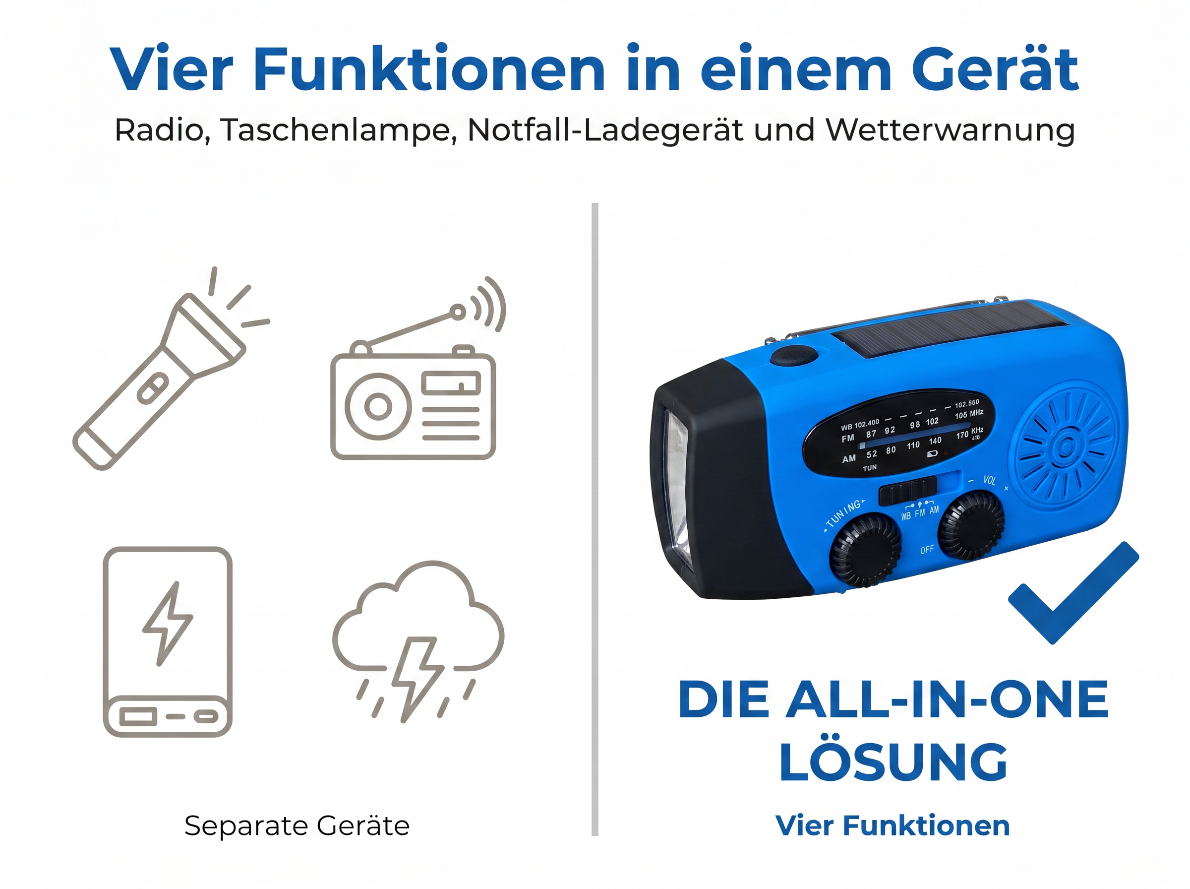 Ein blau-schwarzes Notrufradio mit Taschenlampe, Solarpanel und Wetterwarnfunktion neben Symbolen.