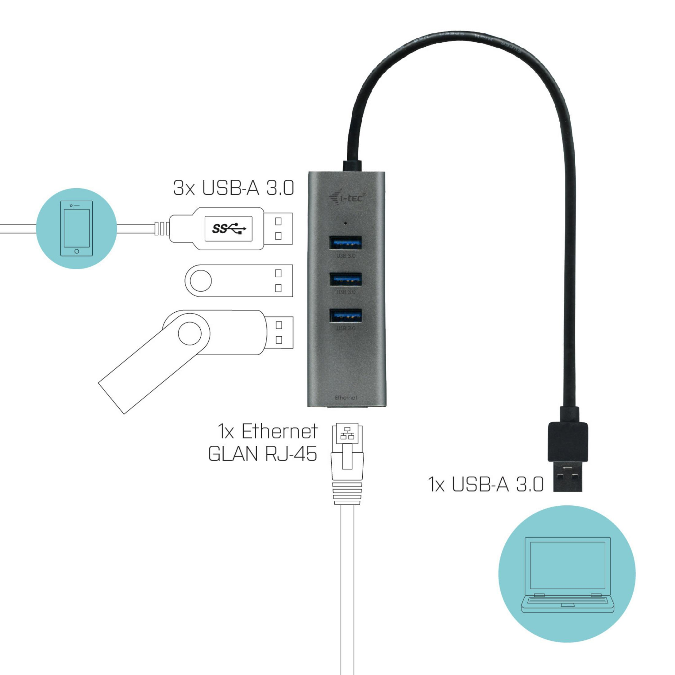 Een grijze USB-hub met drie USB-A-poorten, een Ethernet-poort en een aangesloten USB-A-kabel.