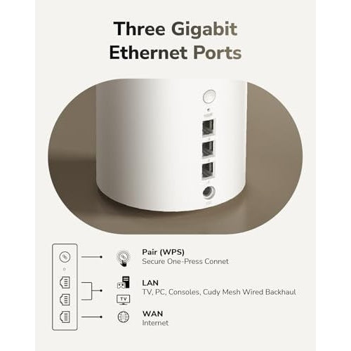 Diagram przedstawiający trzy porty Gigabit Ethernet, przycisk WPS i funkcje WAN/LAN na białym routerze.