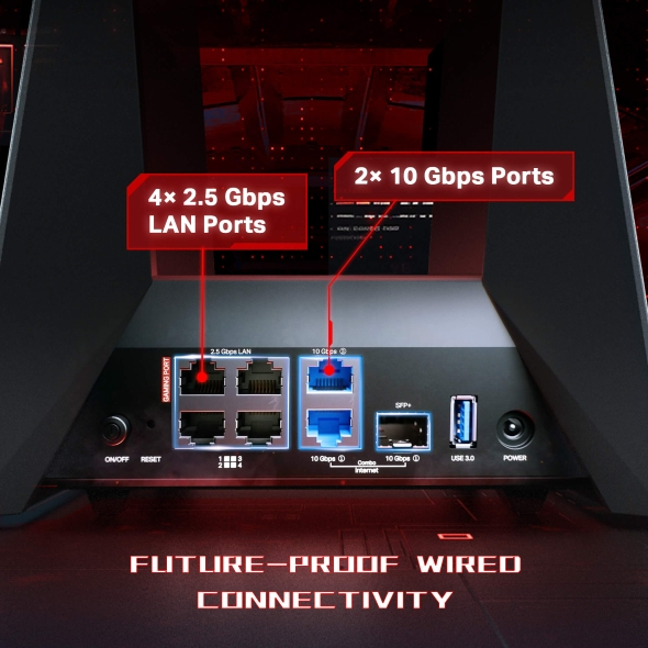Rückseite eines Routers mit 4x 2,5 Gbps LAN- und 2x 10 Gbps-Anschlüssen.