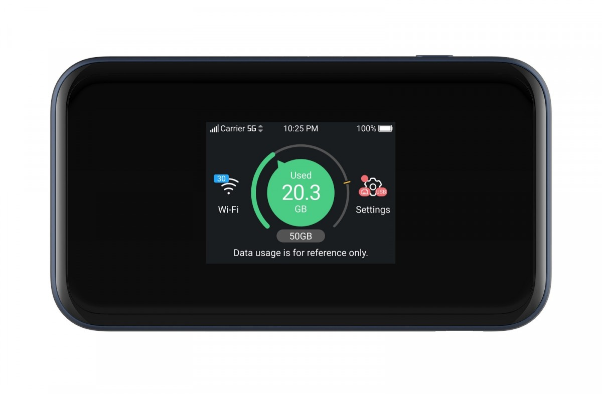 Un router Wi-Fi mobile mostra 20,3 GB di dati utilizzati su 50 GB.