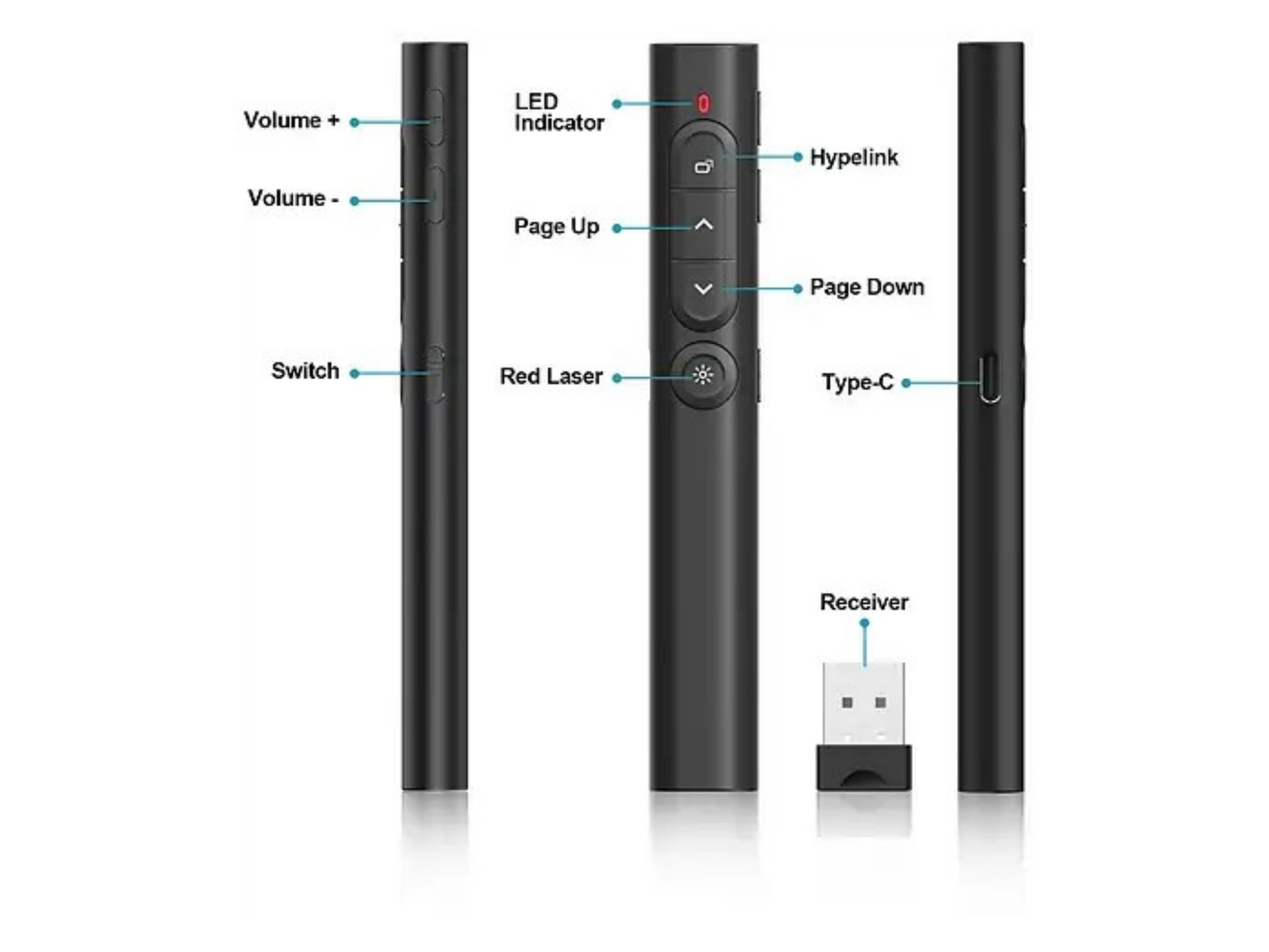 Diagramm eines schwarzen Präsenters mit Tasten für Lautstärke, Hyperlink, Seitenwechsel, Laser und USB-Empfänger.