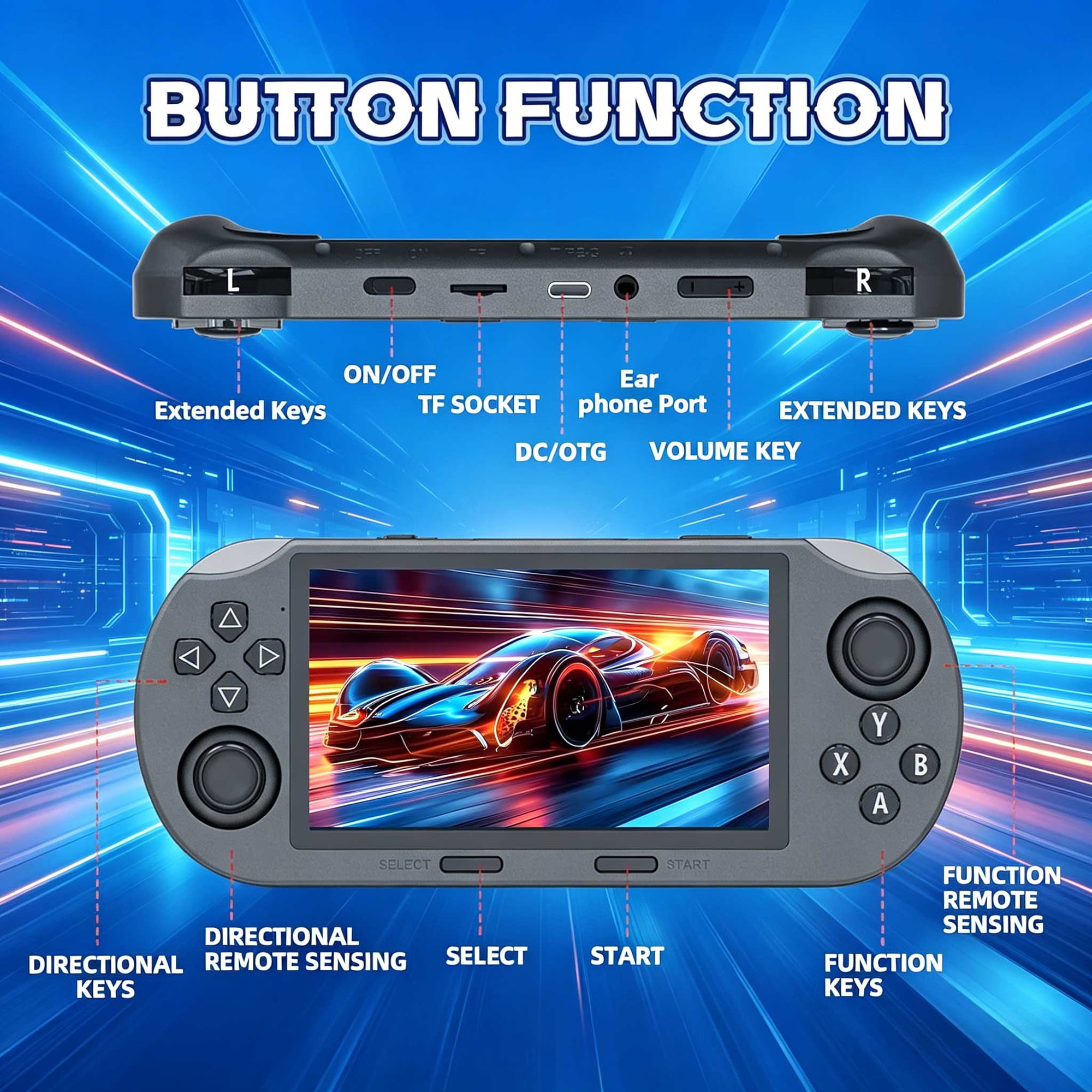 Diagramm der Tastenfunktionen einer Handheld-Spielekonsole mit Bildschirm und blauem Hintergrund.