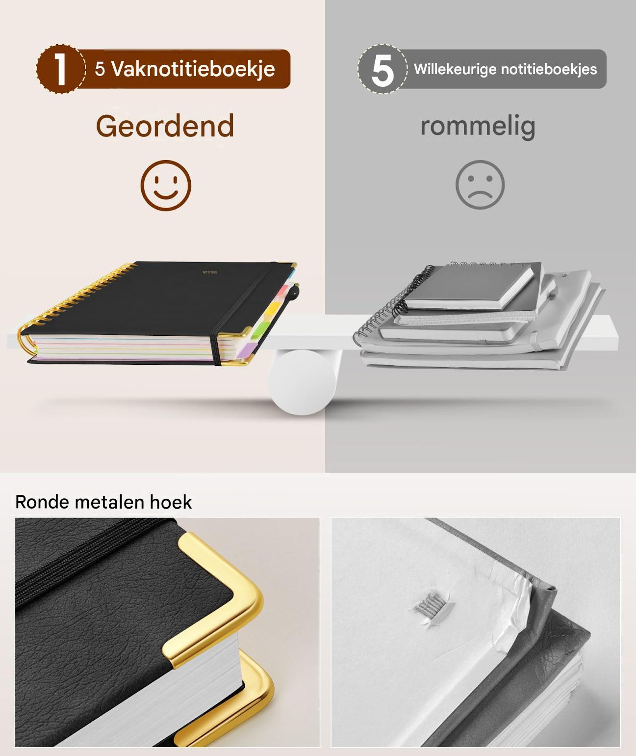 Vergleich eines ordentlichen Notizbuchs mit einem unordentlichen Stapel Notizbücher auf einer Waage.
