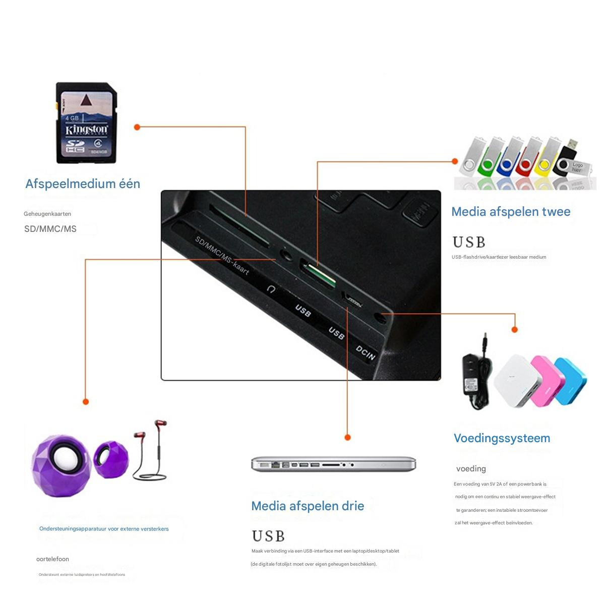 Diagramm zeigt die Anschlüsse einer digitalen Fotorahmen-Platine mit SD-Karten-, USB- und DCIN-Slots.