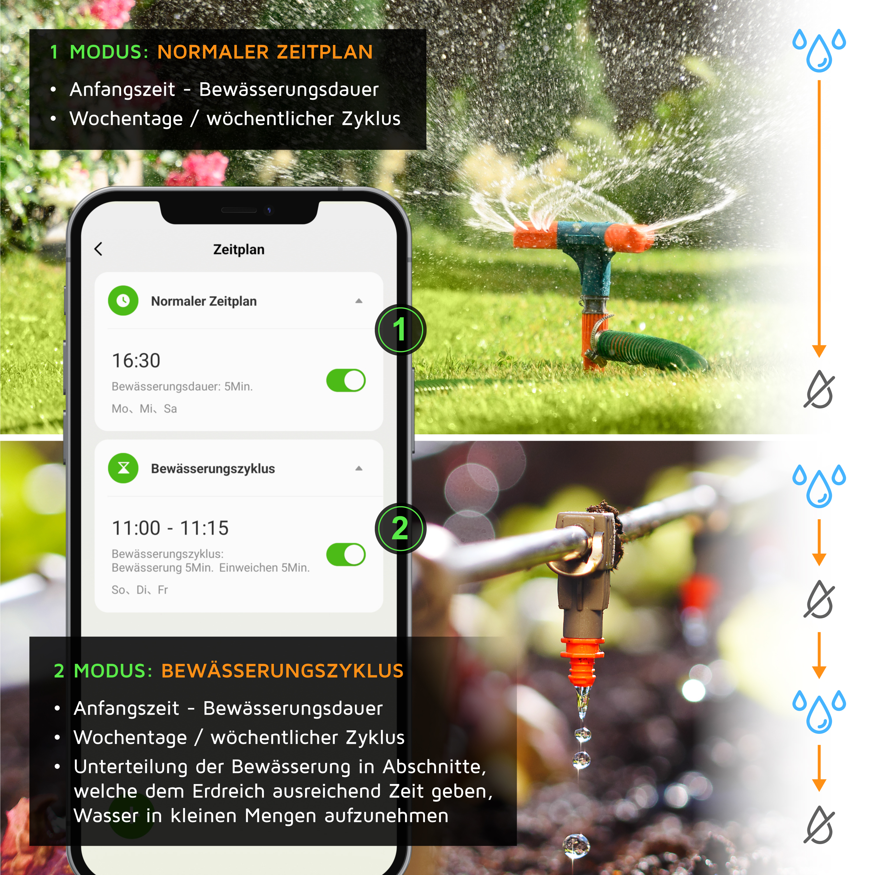 Smartphone-App zeigt Bewässerungspläne mit Rasensprenger und Tropfbewässerung im Hintergrund.