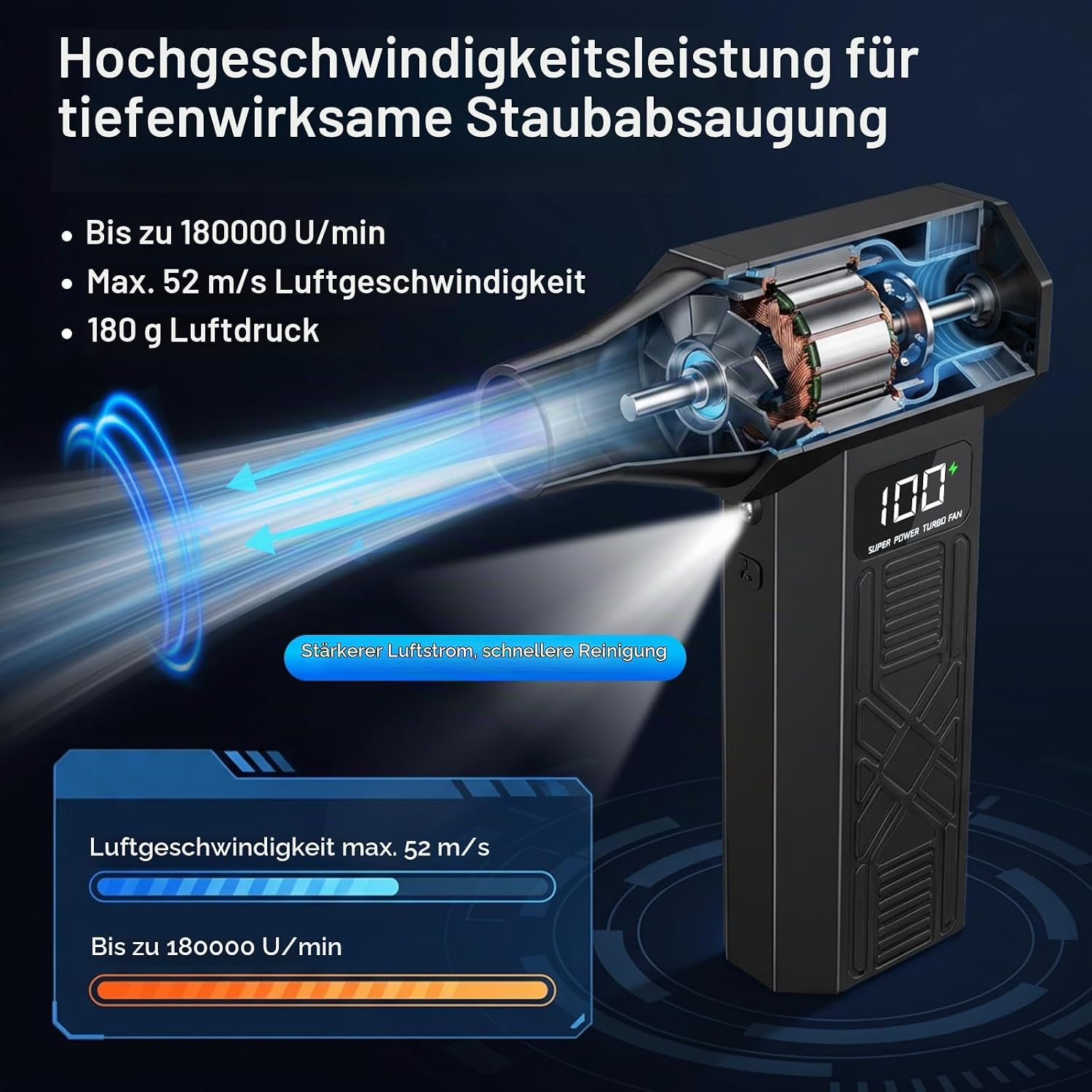 Ein tragbarer Turboventilator mit starkem Luftstrom, digitalem Display und Motordarstellung auf blauem Grund.