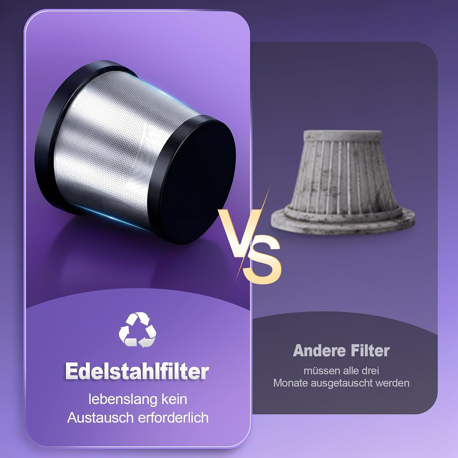 Vergleich zwischen einem langlebigen Edelstahlfilter und einem alten Filter, der alle drei Monate ersetzt werden muss.