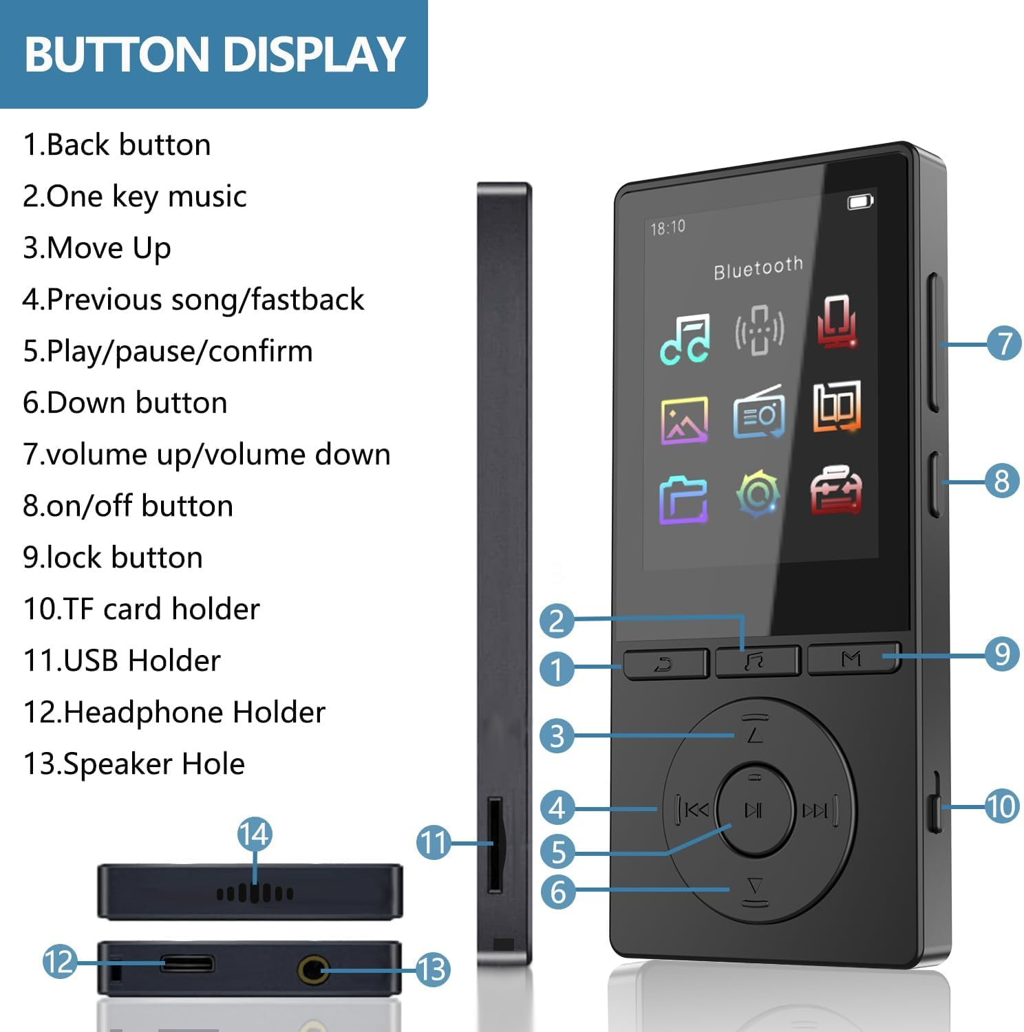 Diagramm eines MP3-Players mit nummerierten Tasten und Anschlüssen und entsprechenden Bezeichnungen.
