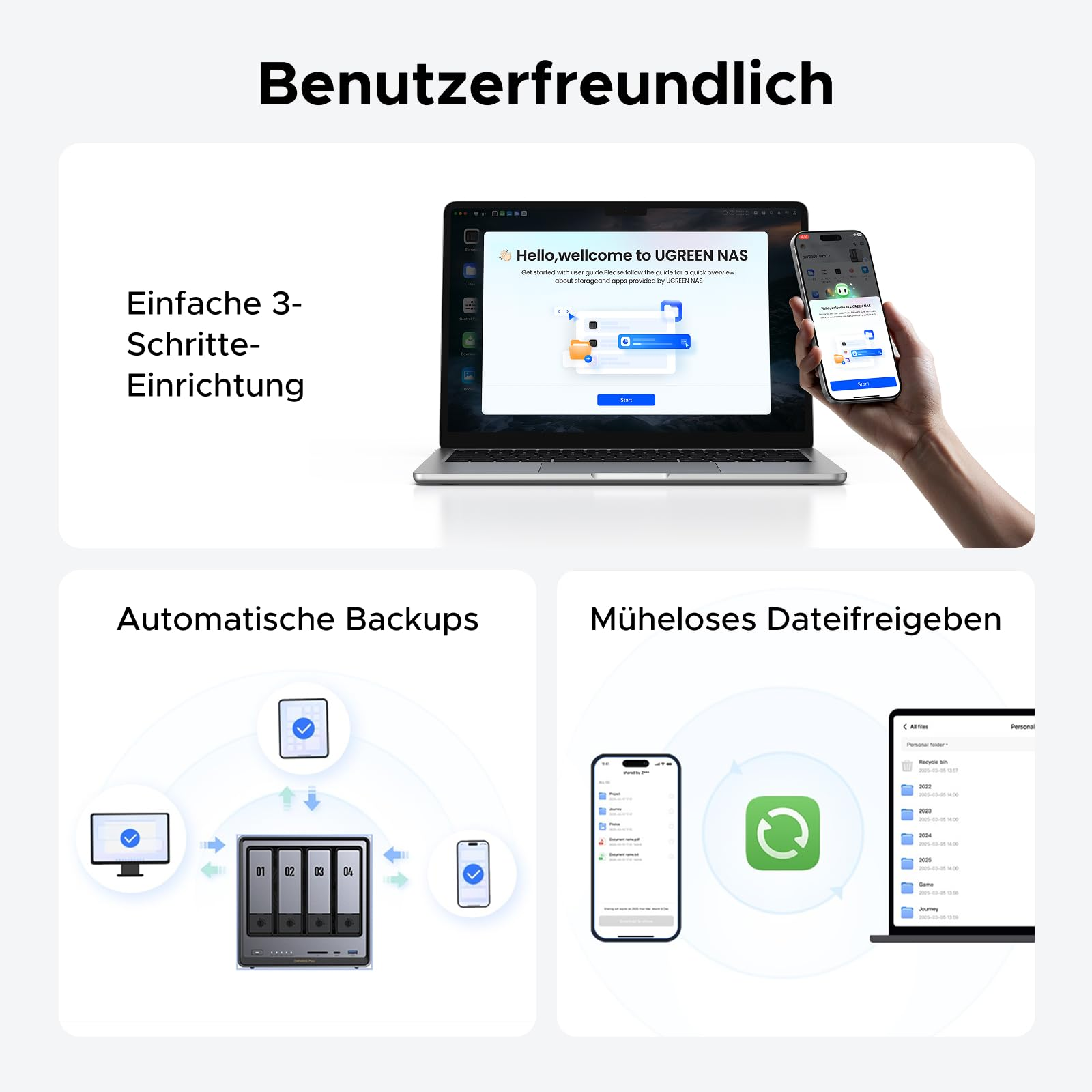 Infografik zeigt UGREEN NAS Funktionen wie einfache Einrichtung, automatische Backups und Dateifreigabe.