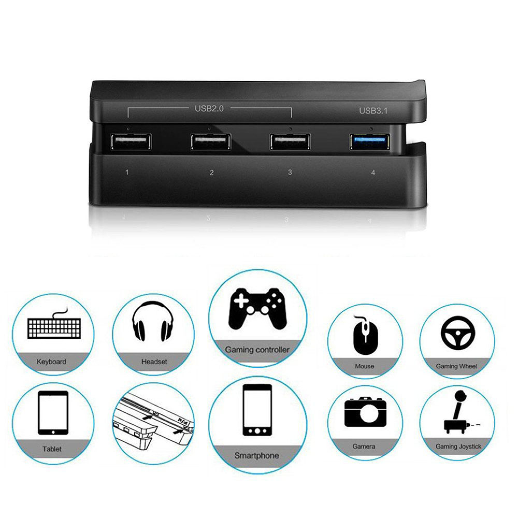 Ein schwarzer USB-Hub mit vier Anschlüssen, darunter USB 2.0 und USB 3.1, und Symbolen für kompatible Geräte unten.