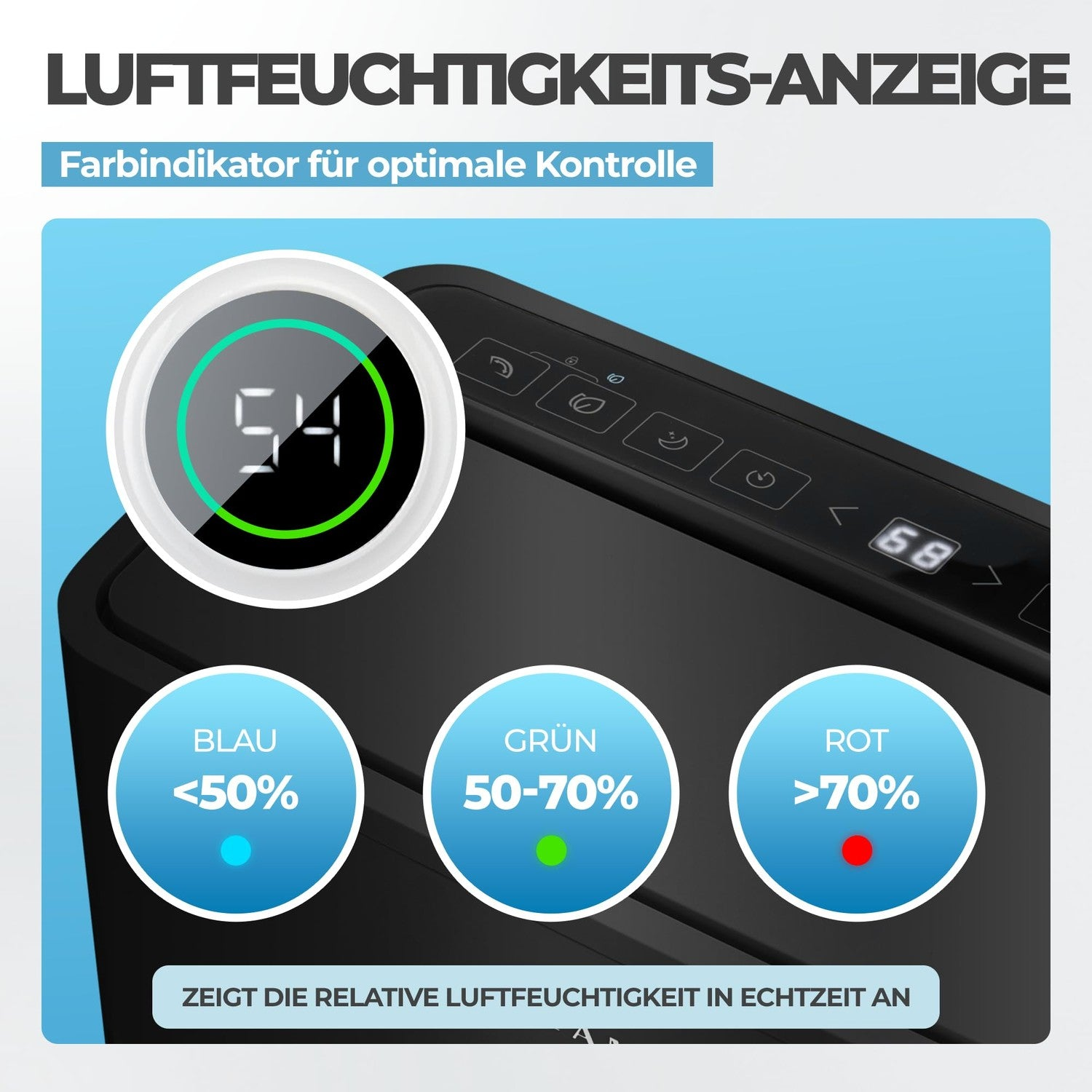 Luftfeuchtigkeits-Anzeige mit Farbindikator: Blau unter 50%, Grün 50-70%, Rot über 70%.