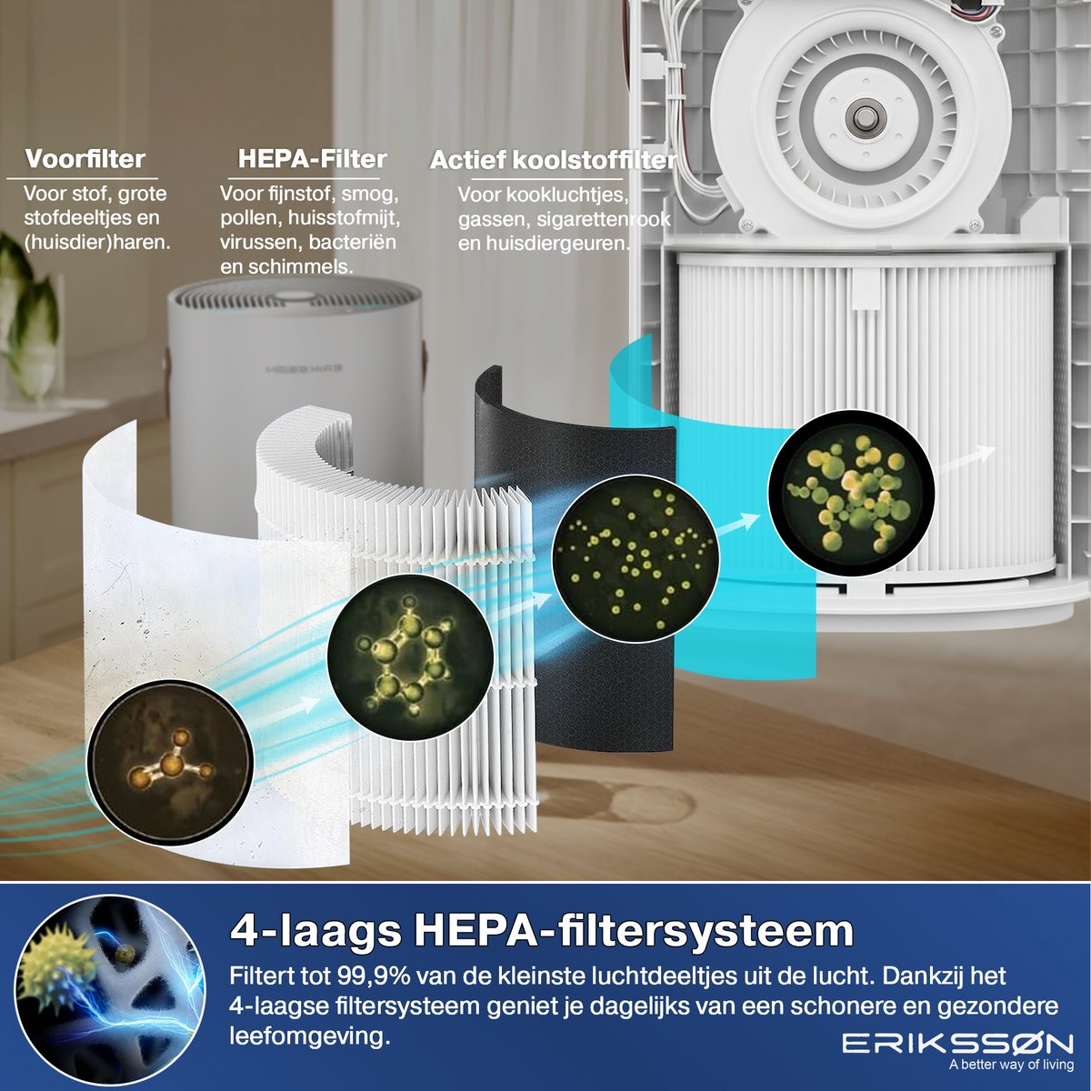 Diagramm eines vierstufigen HEPA-Filtersystems mit Vorfilter, HEPA- und Aktivkohlefilter zur Luftreinigung.