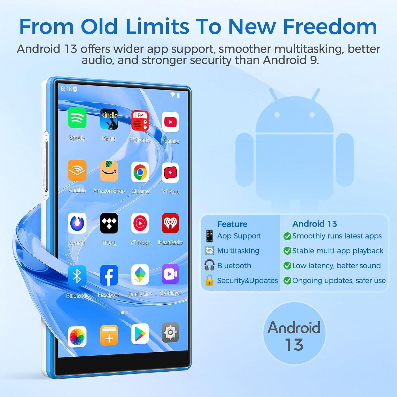 Werbung für Android 13 mit einem blauen Smartphone, das App-Symbole und eine Funktionsliste zeigt.