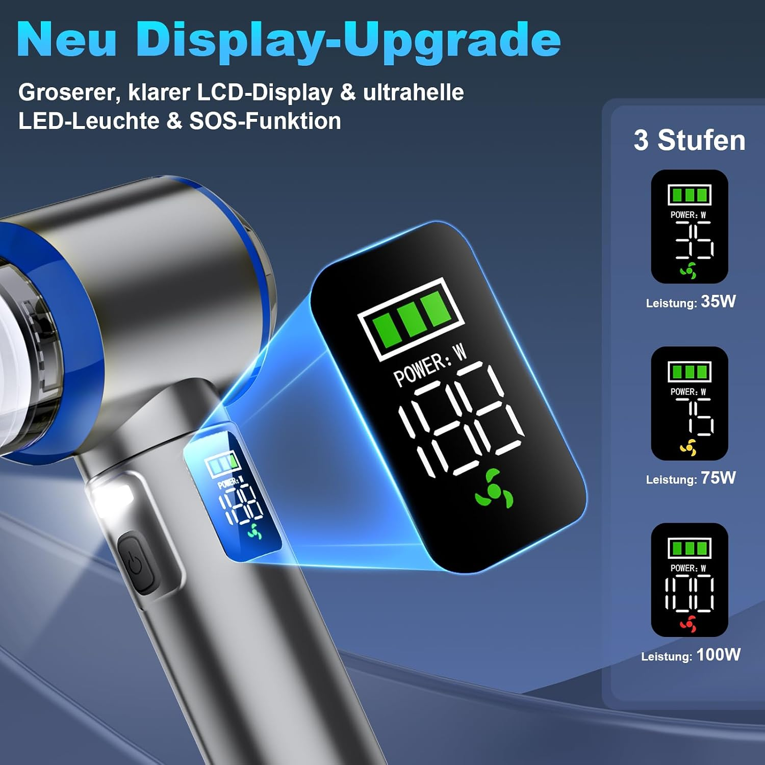 Ein silberner Handventilator mit LCD-Display zeigt Batteriestatus und drei Leistungsstufen von 35W bis 100W.