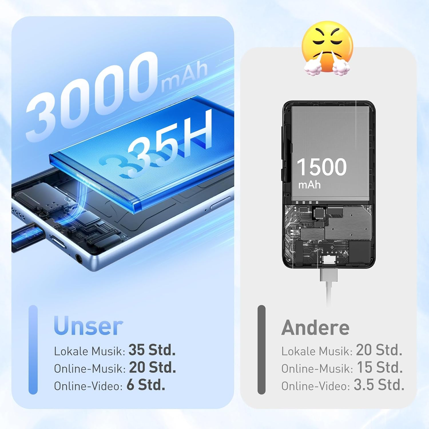 Vergleich zweier Akkus: 3000mAh mit 335H und andere mit 1500mAh und kürzerer Laufzeit.
