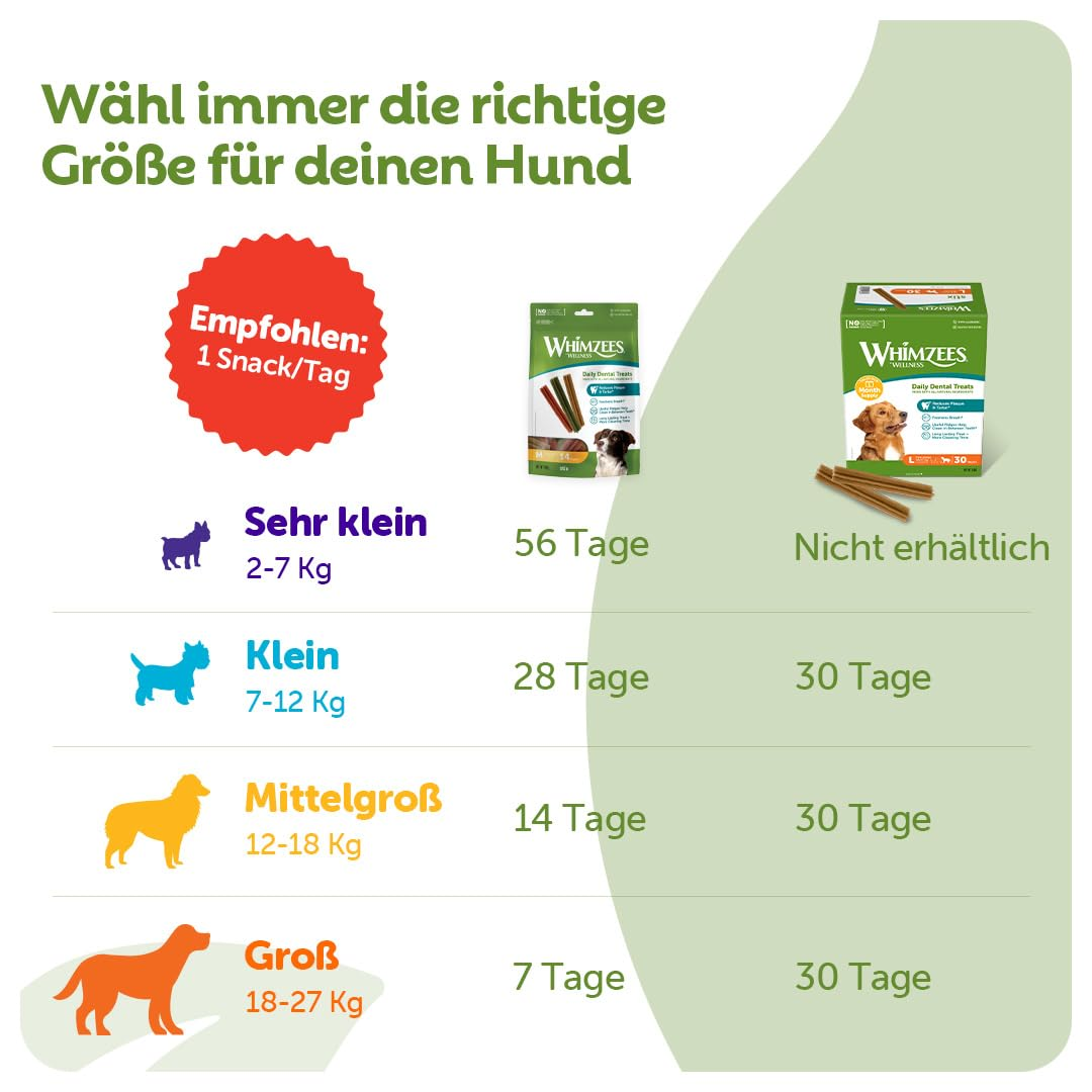 Tabelle zeigt Hundegrößen, Gewichte und empfohlene Snack-Mengen für Whimzees Kauartikel.