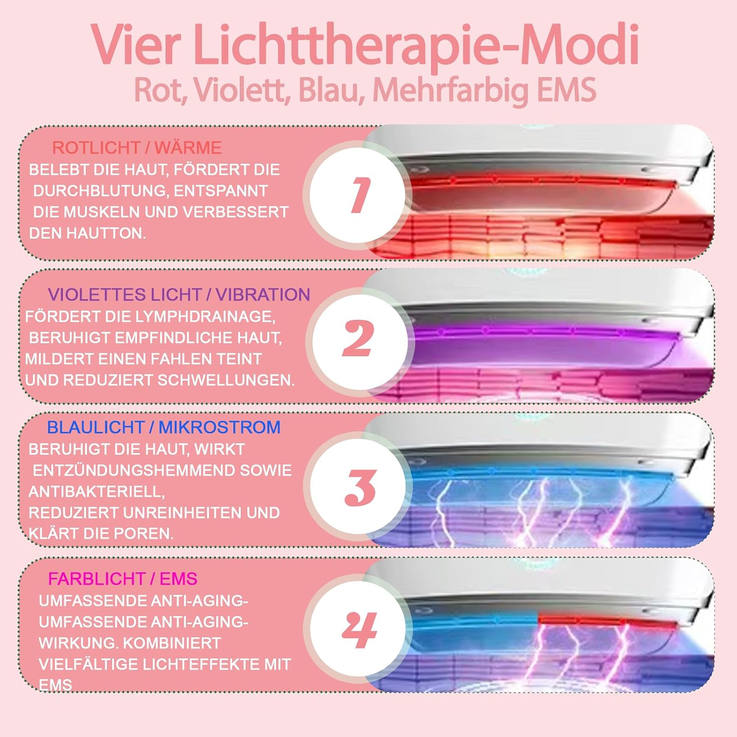 Infografik zeigt vier Lichttherapie-Modi mit deutschem Text und Gerätefotos.
