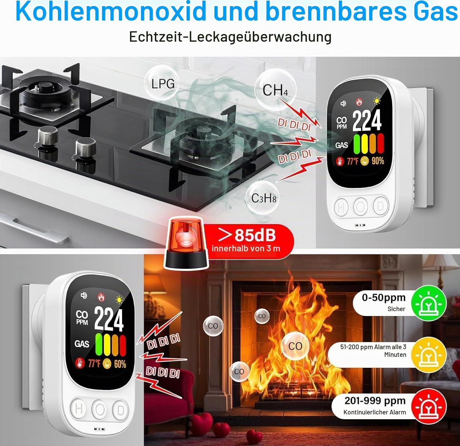 CO- und Gaswarner mit digitalem Display und Alarmsymbolen, montiert über einem Herd und Kamin.