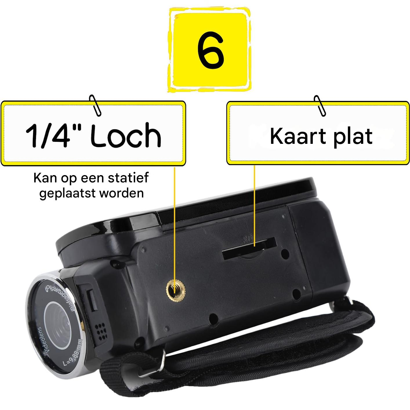 Eine schwarze Videokamera mit Stativgewinde unten und Karteneinschub seitlich, mit erklärenden Beschriftungen.