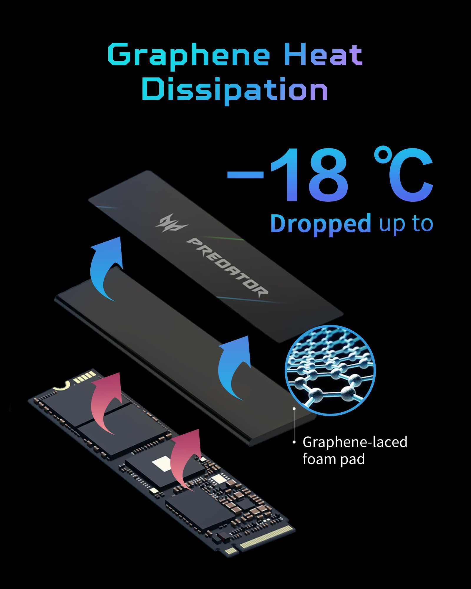 Diagramma della dissipazione del calore in grafene con calo di temperatura fino a -18 °C.