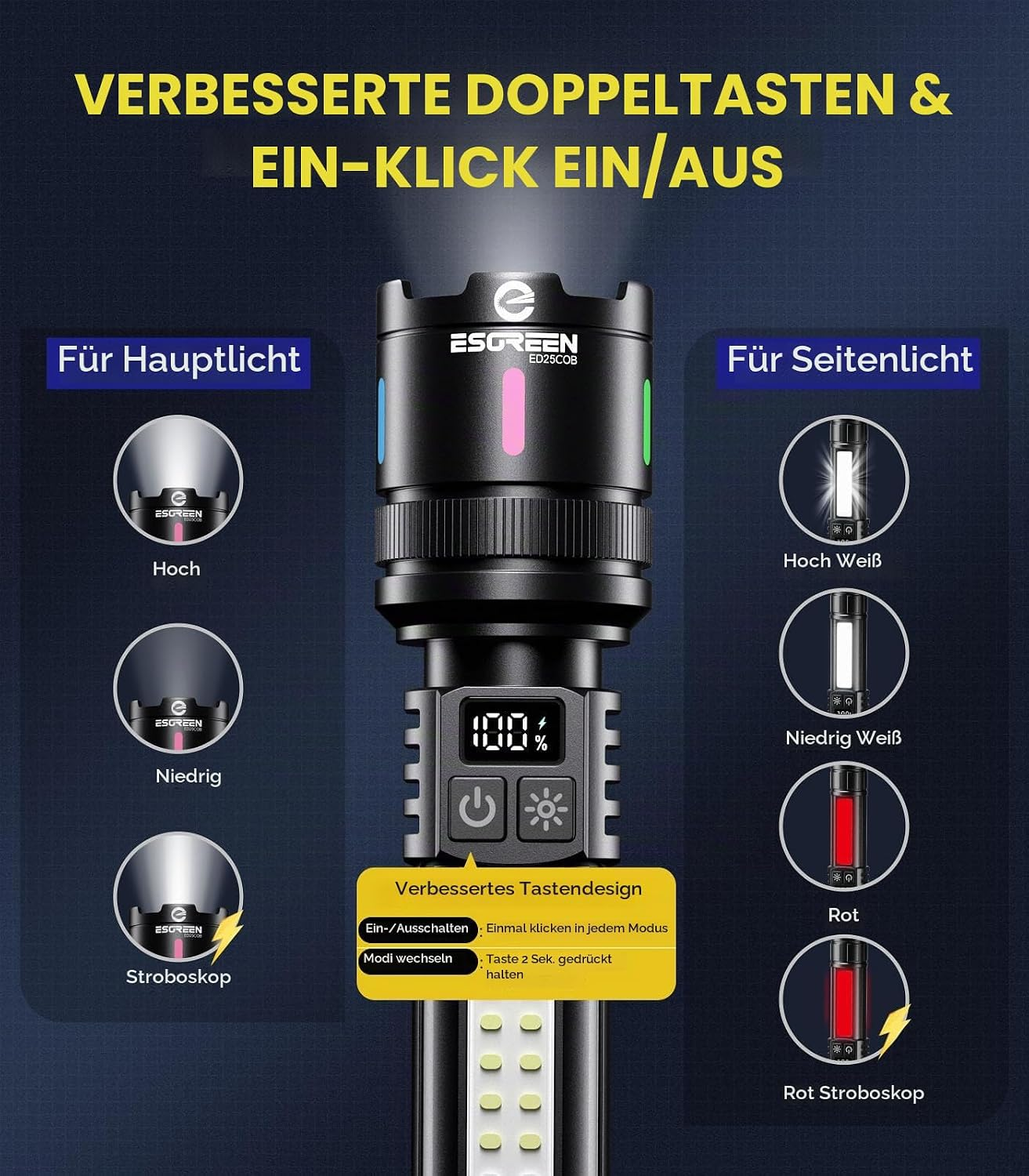 Diagramm einer schwarzen Taschenlampe mit Erklärungen zu Haupt- und Seitenlichtfunktionen.