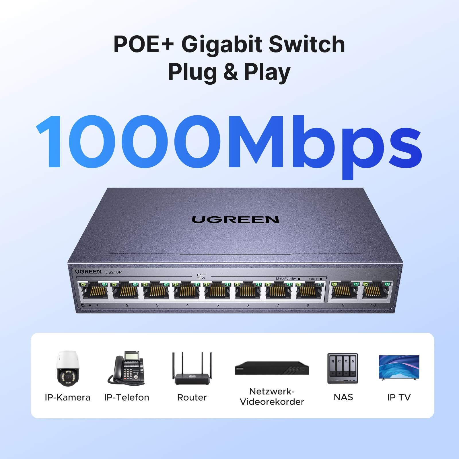 Un commutateur Gigabit PoE+ Ugreen à 1000 Mbps avec des icônes d'appareils compatibles en dessous.