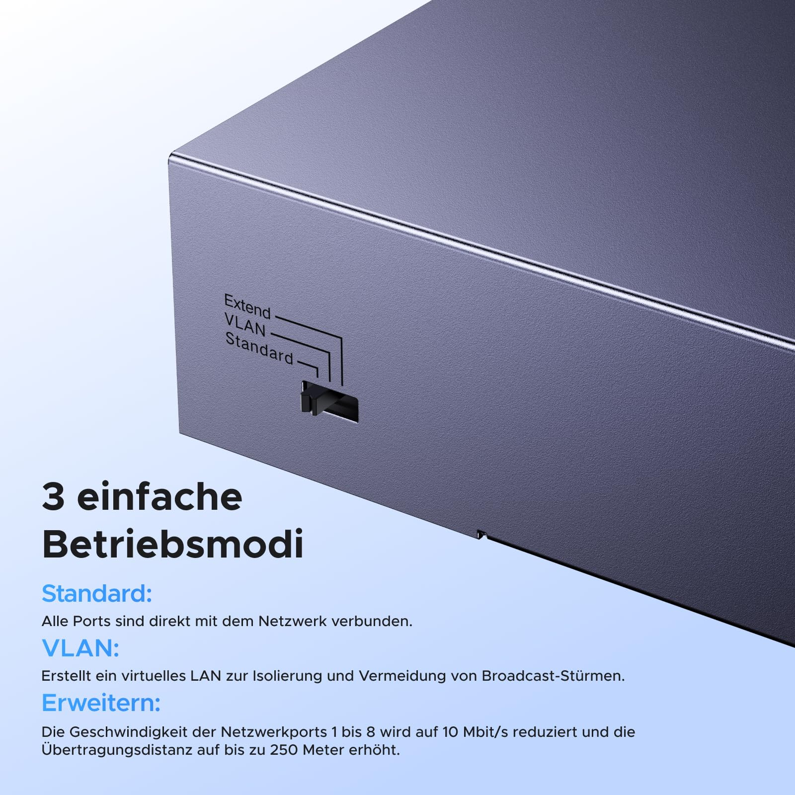 Un commutateur réseau bleu affiche un sélecteur de mode pour Extend, VLAN et Standard, avec du texte explicatif en allemand.