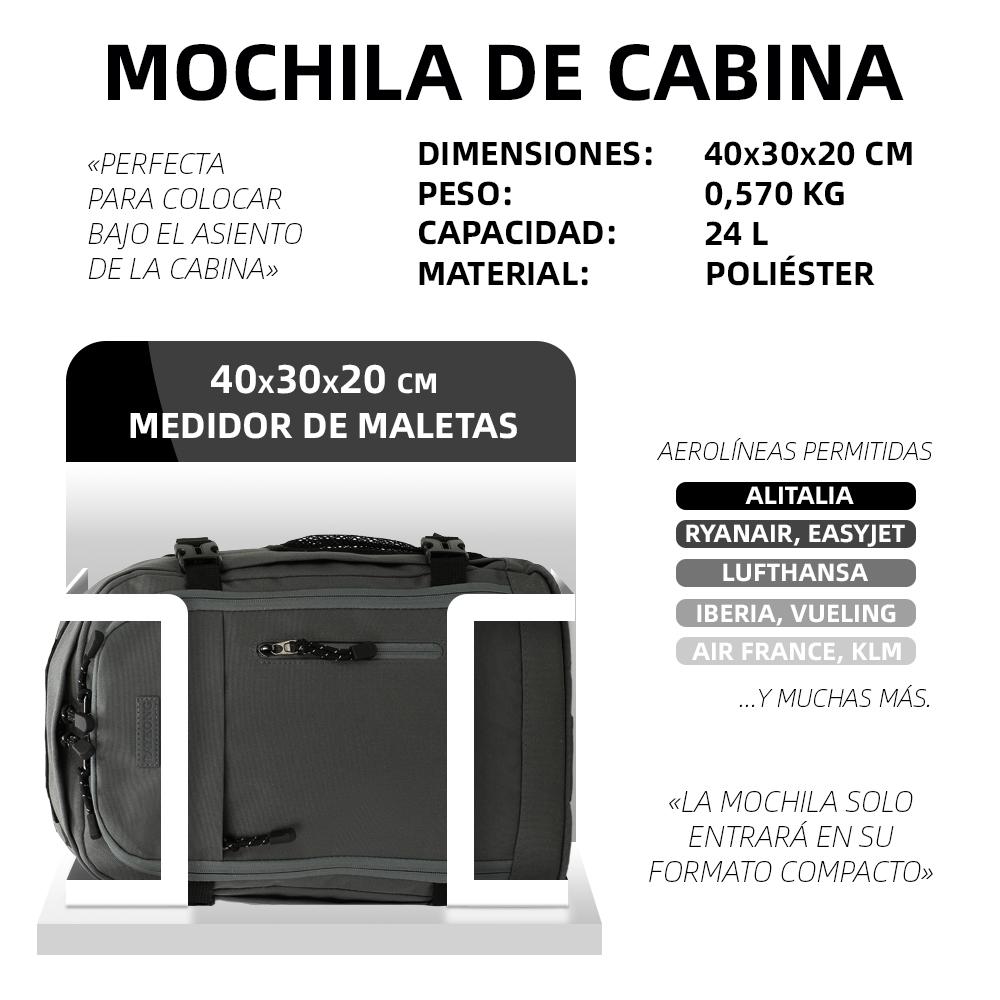 Infografía con dimensiones, peso y capacidad de una mochila de cabina gris y aerolíneas permitidas.