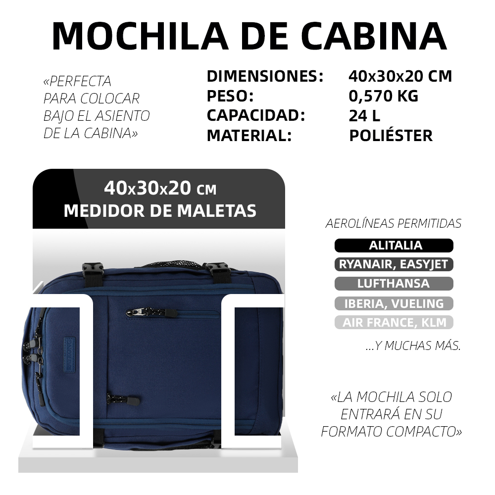 Infografía con mochila de cabina azul, dimensiones de 40x30x20 cm para aerolíneas.