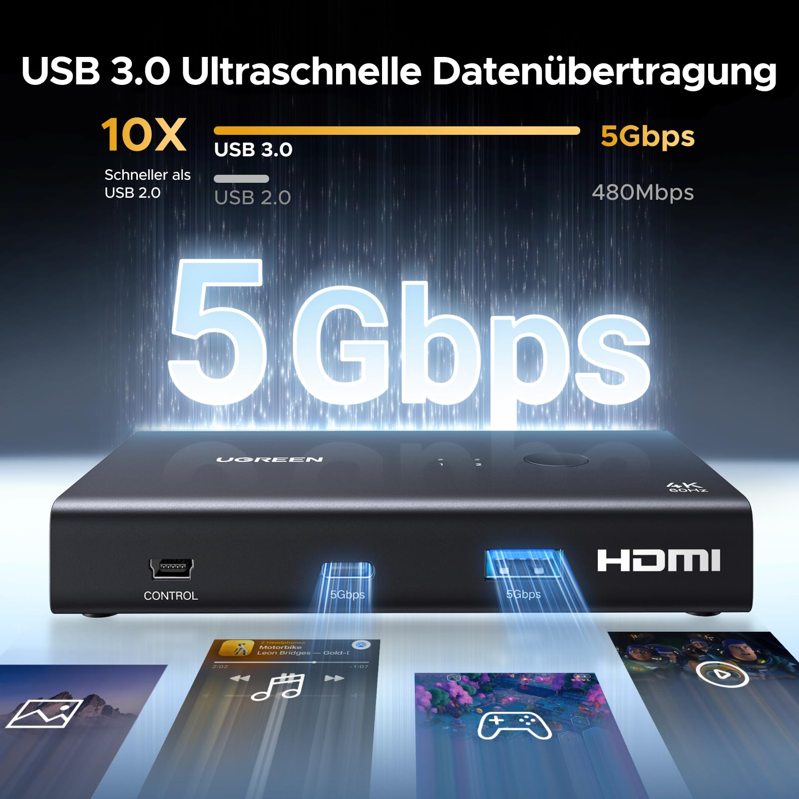 Uno switch HDMI Ugreen nero evidenzia il trasferimento dati a 5Gbps e 10X più velocità.
