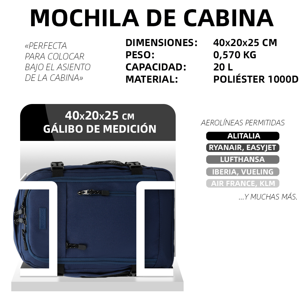 Infografía de una mochila de cabina azul con dimensiones, peso y aerolíneas compatibles.